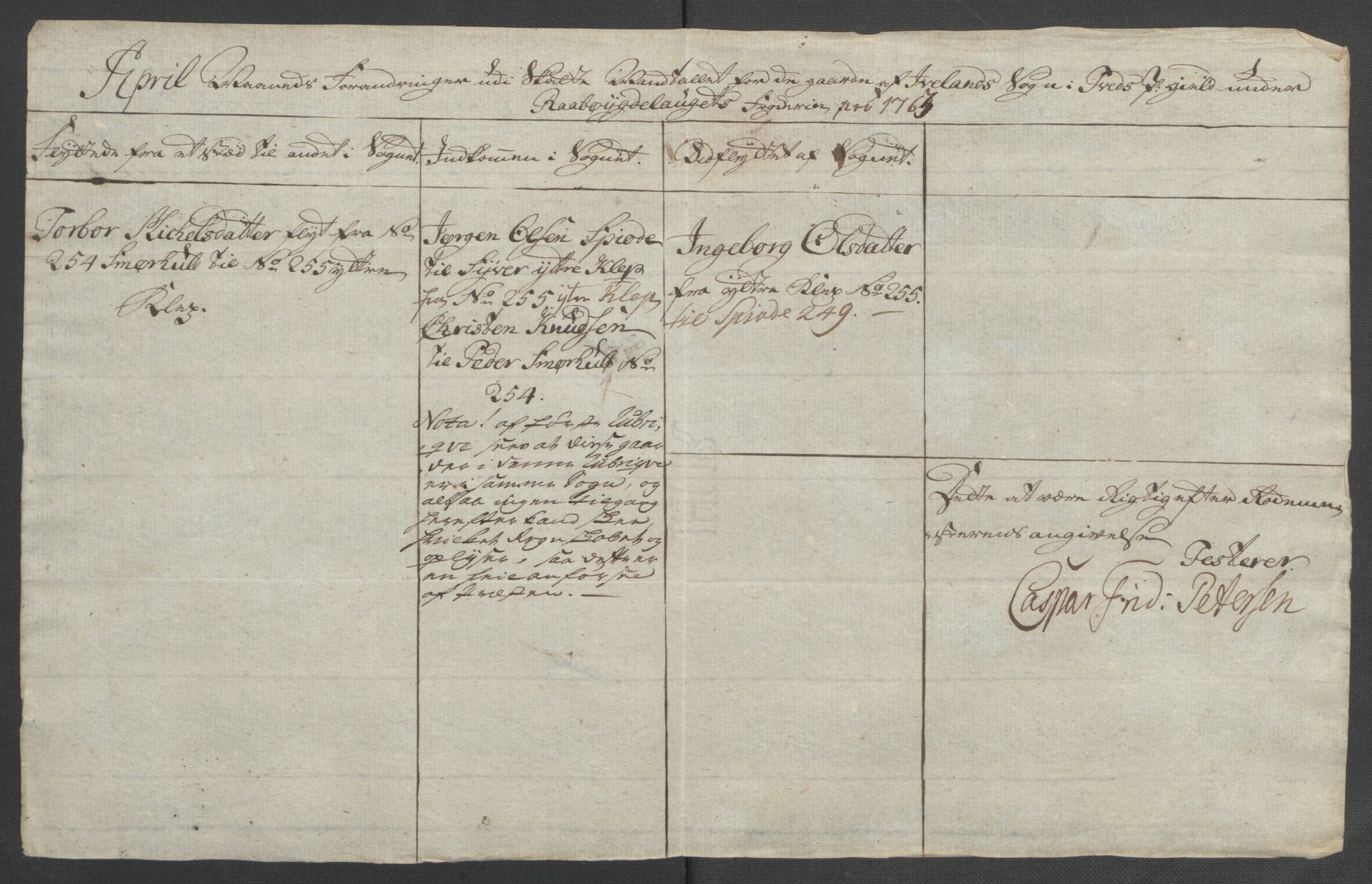 Rentekammeret inntil 1814, Reviderte regnskaper, Fogderegnskap, AV/RA-EA-4092/R40/L2517: Ekstraskatten Råbyggelag, 1762-1763, s. 401