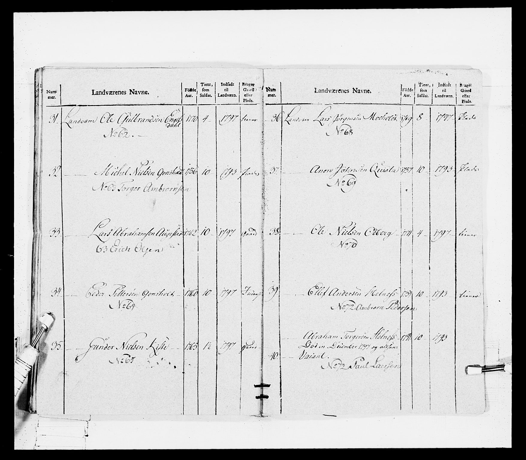 Generalitets- og kommissariatskollegiet, Det kongelige norske kommissariatskollegium, RA/EA-5420/E/Eh/L0114: Telemarkske nasjonale infanteriregiment, 1789-1802, s. 261