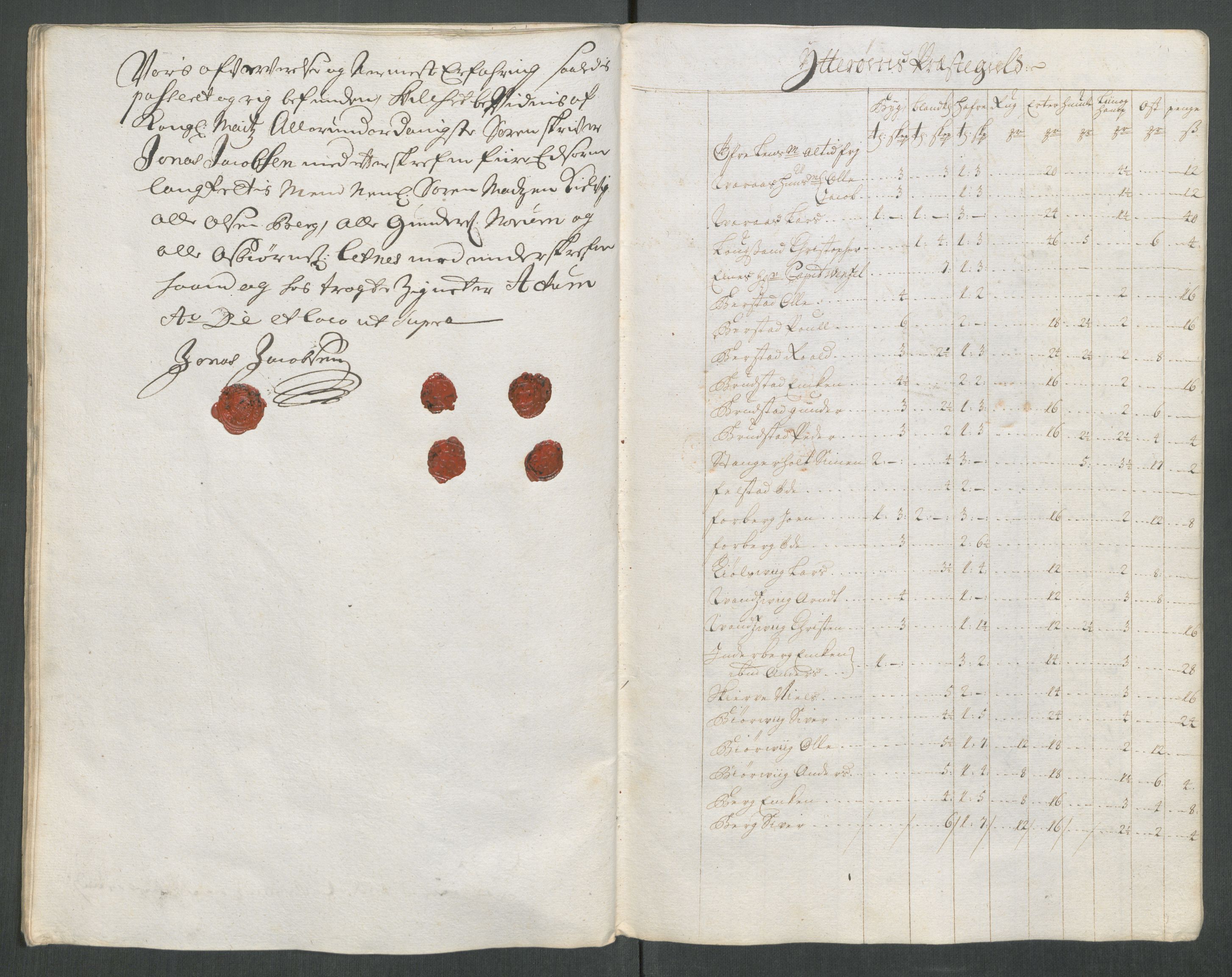 Rentekammeret inntil 1814, Reviderte regnskaper, Fogderegnskap, AV/RA-EA-4092/R63/L4320: Fogderegnskap Inderøy, 1712, s. 278
