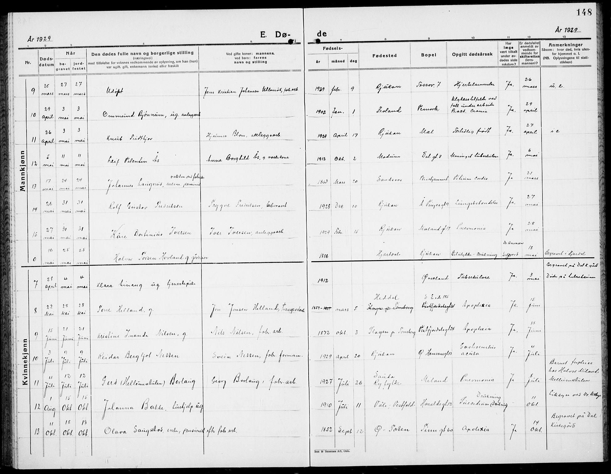 Rjukan kirkebøker, AV/SAKO-A-294/G/Ga/L0005: Klokkerbok nr. 5, 1928-1937, s. 148