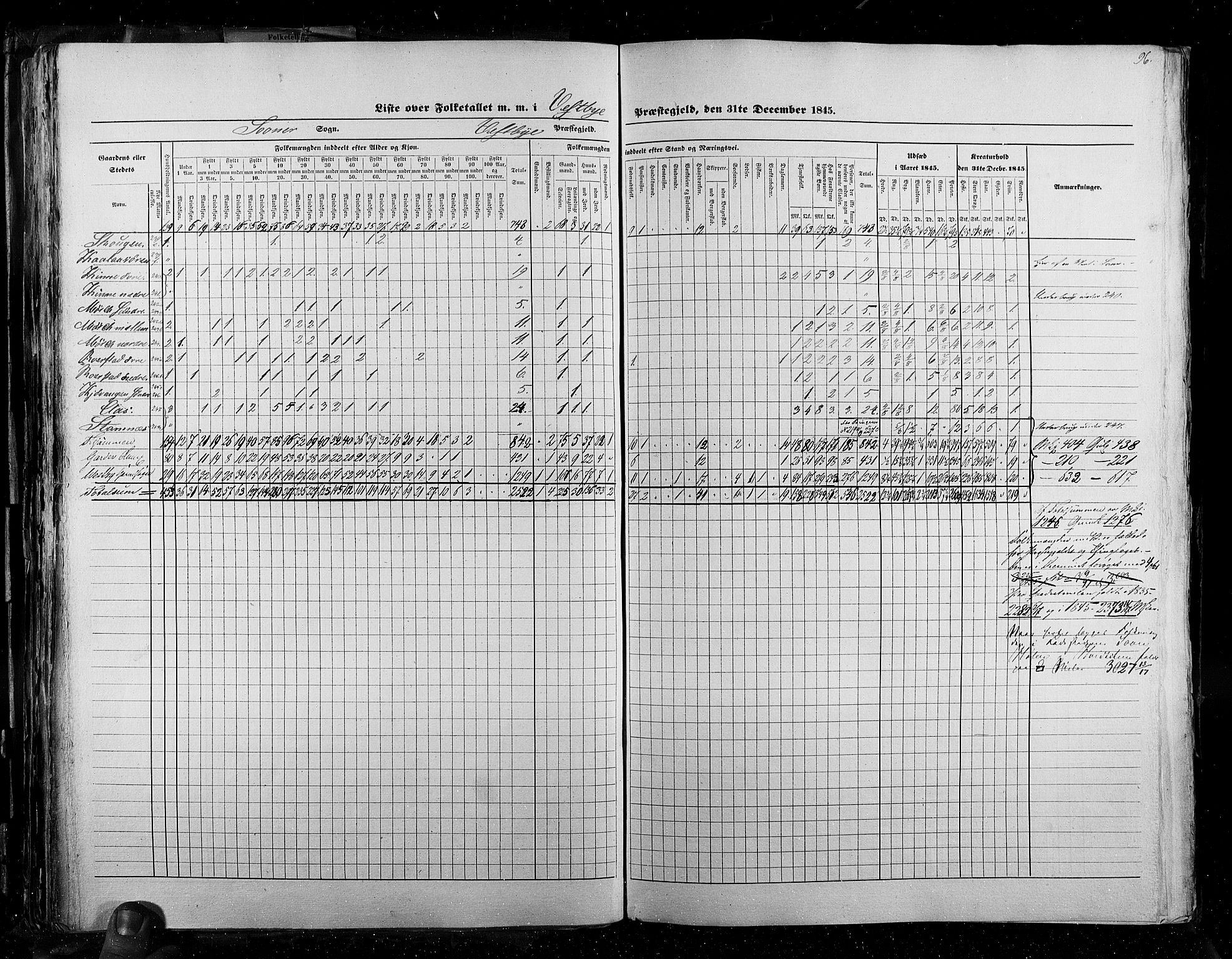 RA, Folketellingen 1845, bind 2: Smålenenes amt og Akershus amt, 1845, s. 96