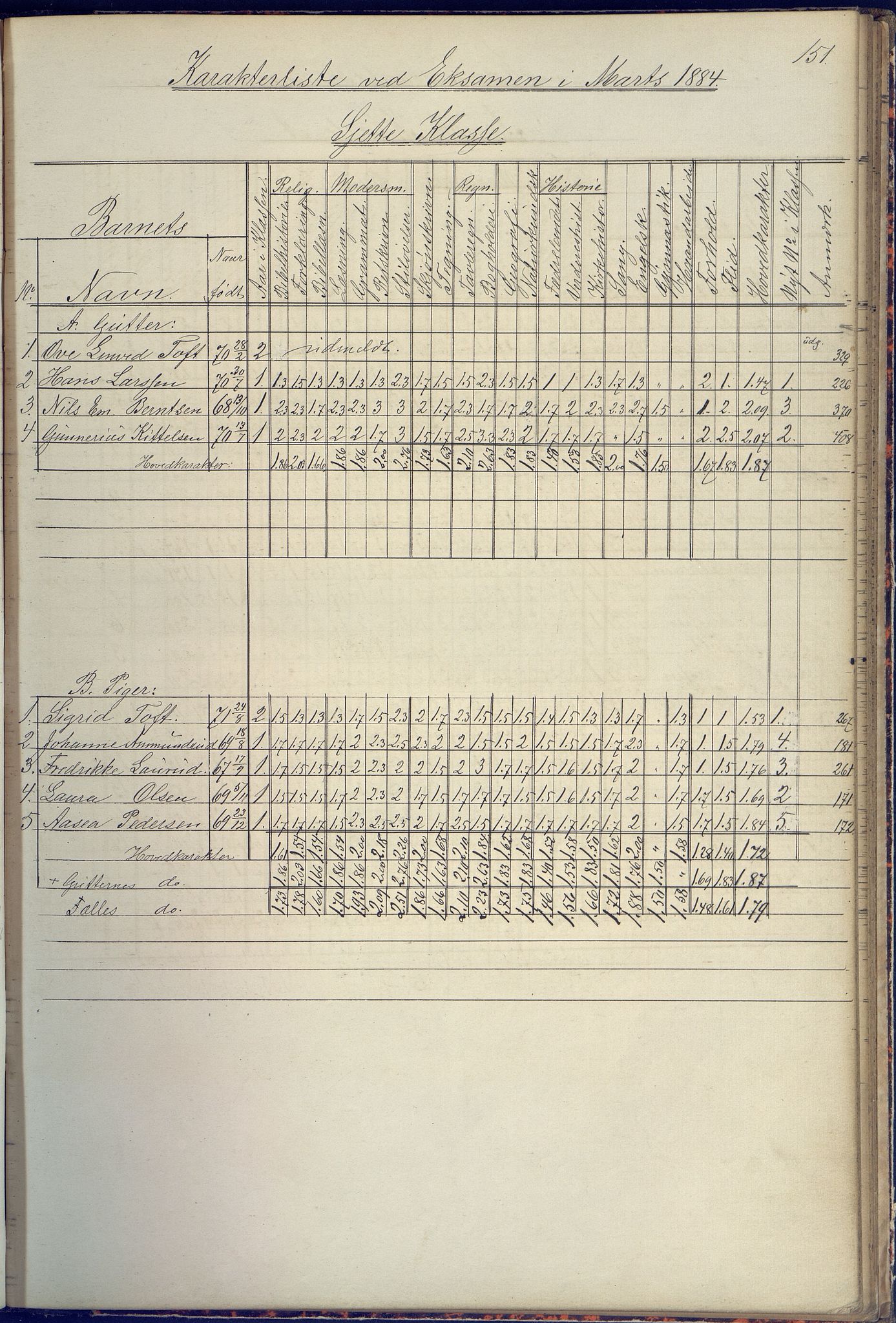 Arendal kommune, Katalog I, AAKS/KA0906-PK-I/07/L0090: Eksamensprotokoll, 1871-1888, s. 151