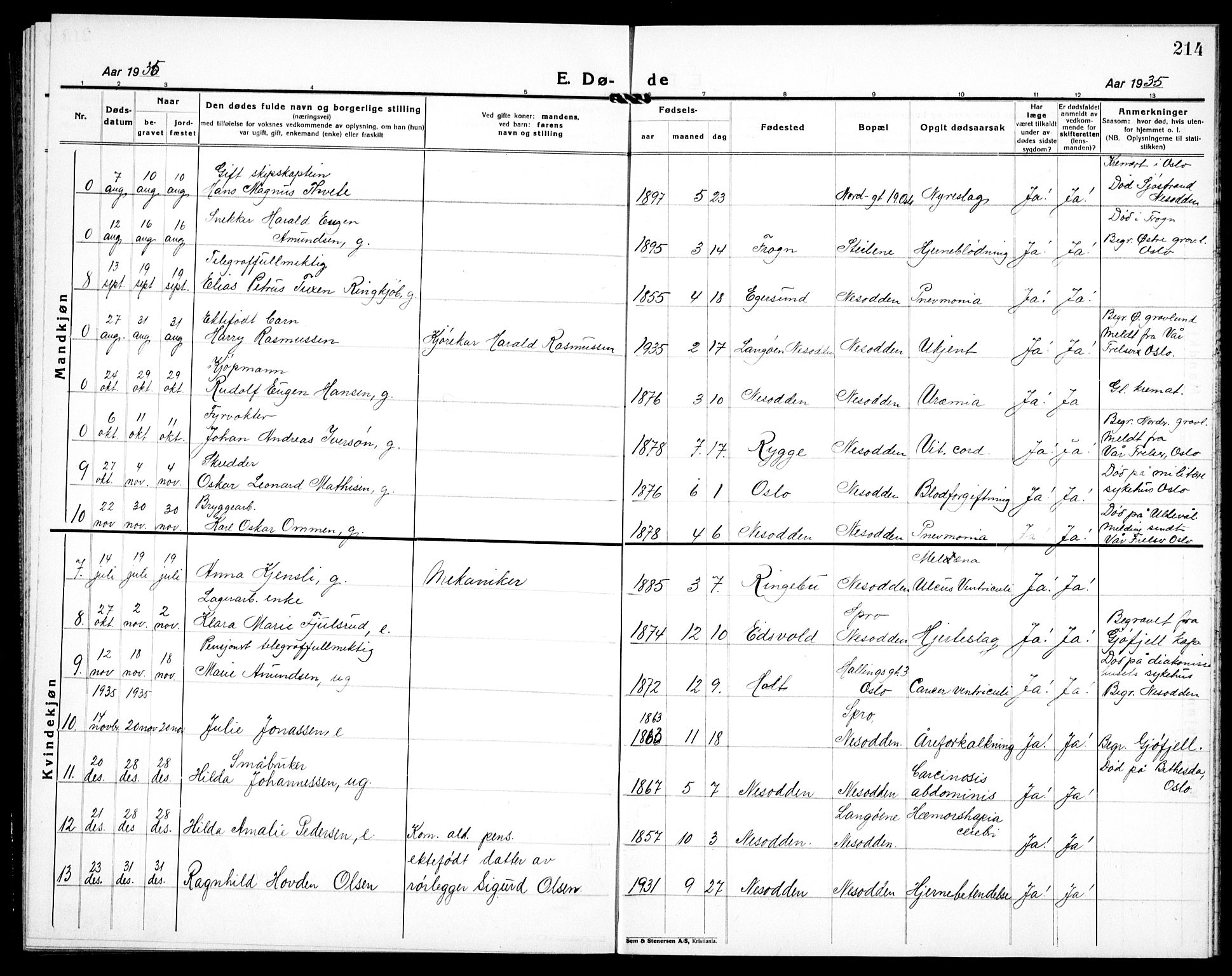 Nesodden prestekontor Kirkebøker, AV/SAO-A-10013/G/Ga/L0003: Klokkerbok nr. I 3, 1924-1939, s. 214