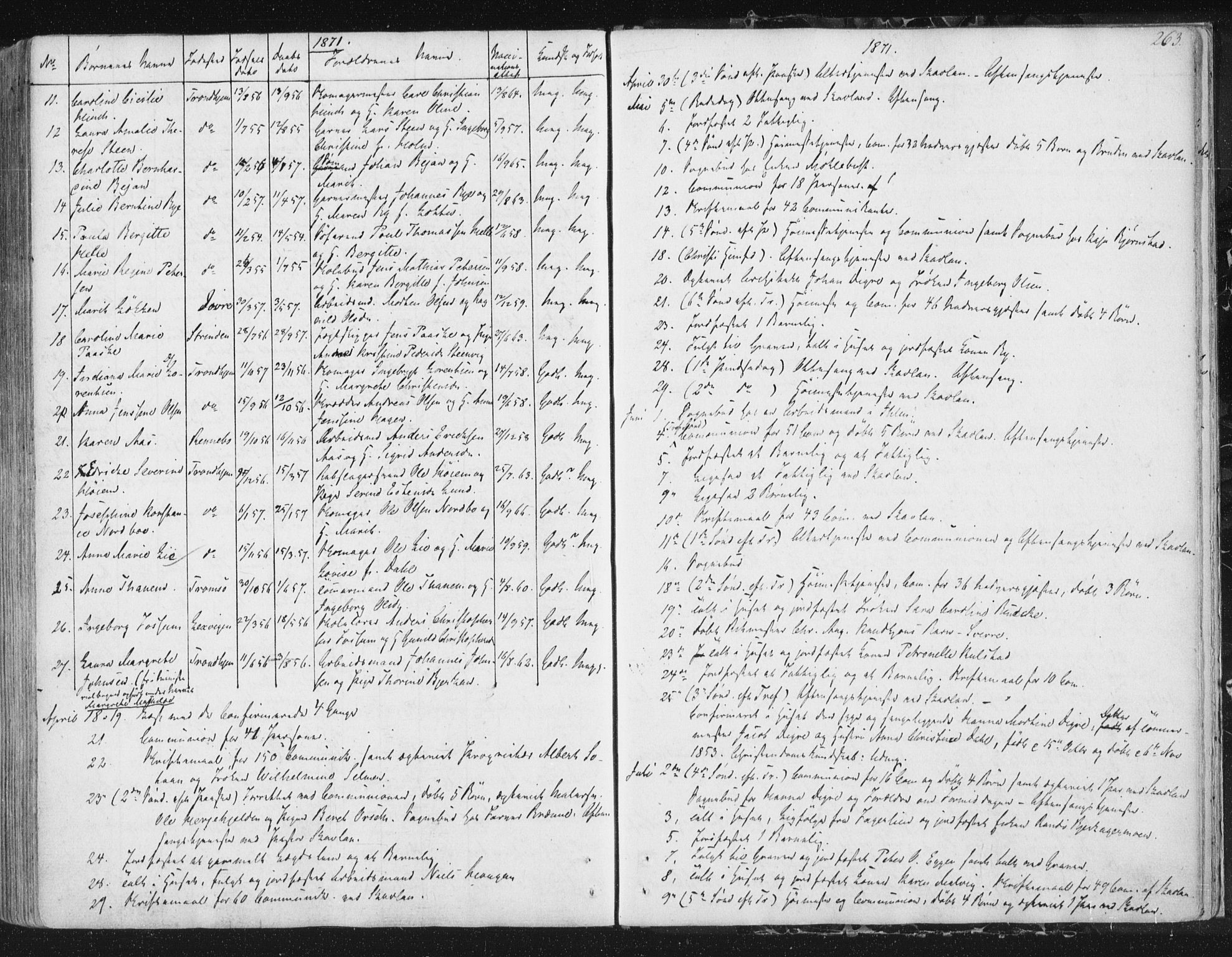 Ministerialprotokoller, klokkerbøker og fødselsregistre - Sør-Trøndelag, SAT/A-1456/602/L0127: Residerende kapellans bok nr. 602B01, 1821-1875, s. 263