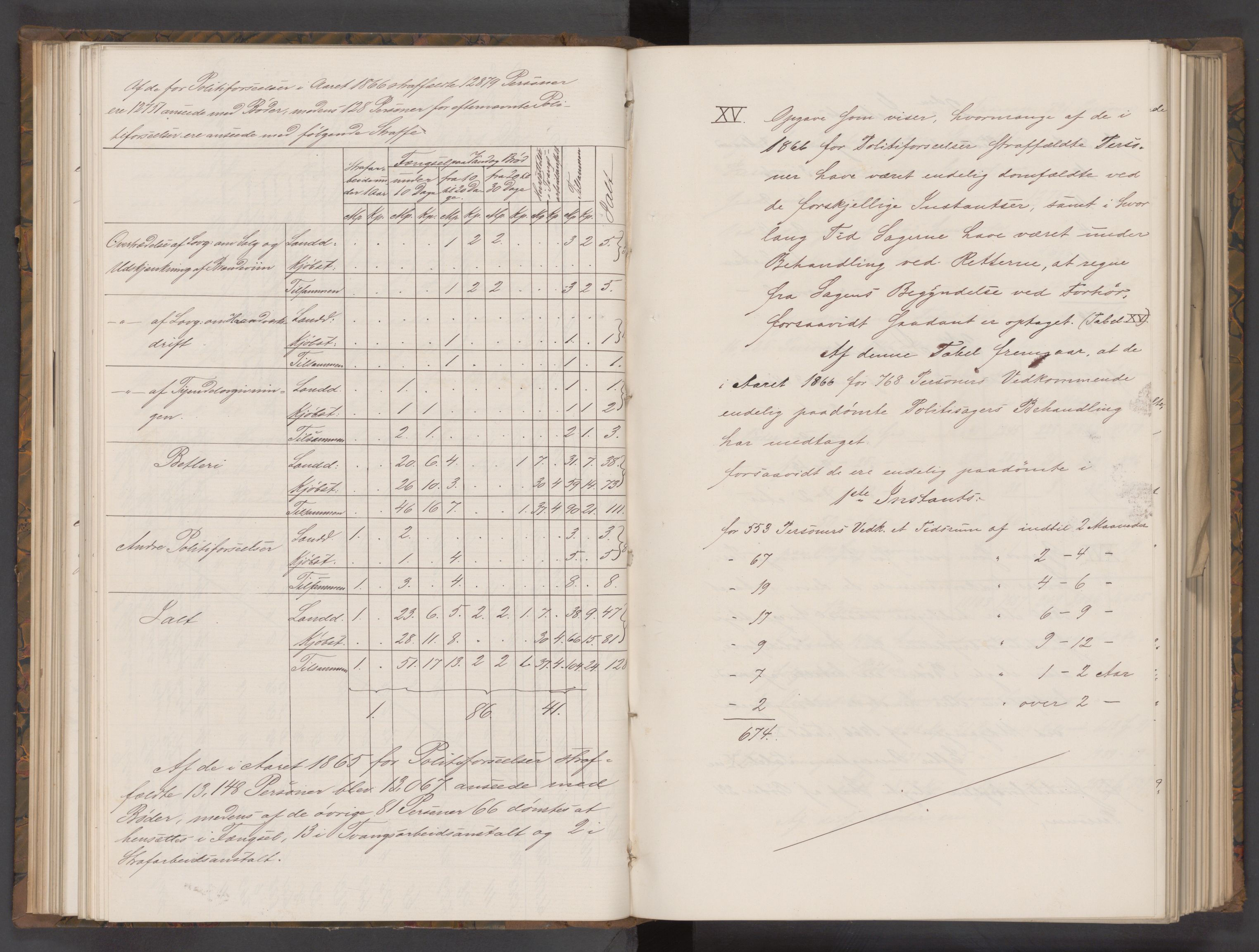 Statsrådsavdelingen i Stockholm, AV/RA-S-1003/D/Da/L0516: Regjeringsinnstillinger nr. 601-750, 1870