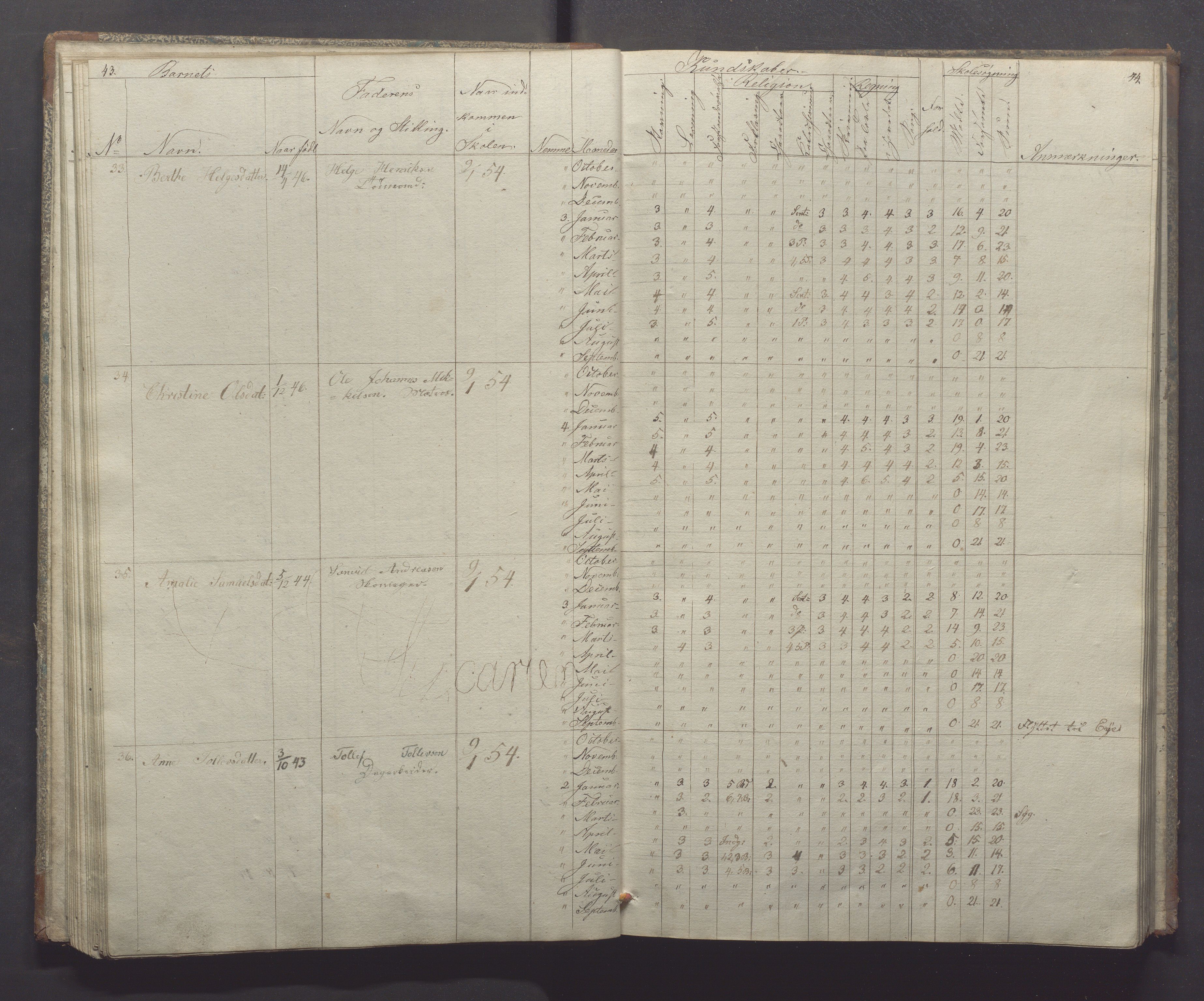 Egersund kommune (Ladested) - Egersund almueskole/folkeskole, IKAR/K-100521/H/L0004: Skoleprotokoll - Folkeskolen, 1. klasse, 1852-1858, s. 43-44