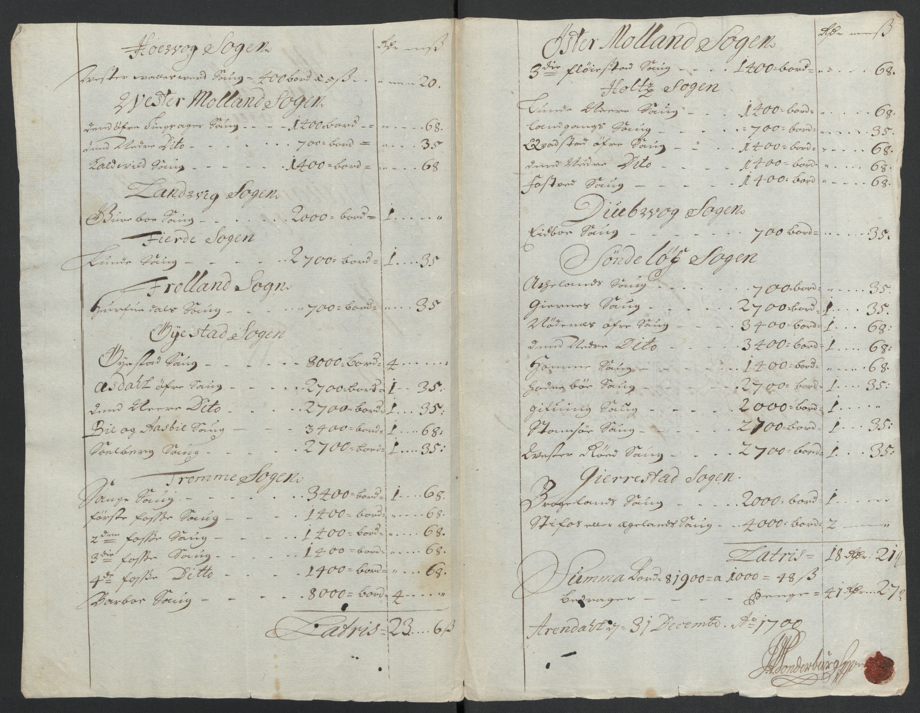 Rentekammeret inntil 1814, Reviderte regnskaper, Fogderegnskap, RA/EA-4092/R39/L2315: Fogderegnskap Nedenes, 1700-1701, s. 40