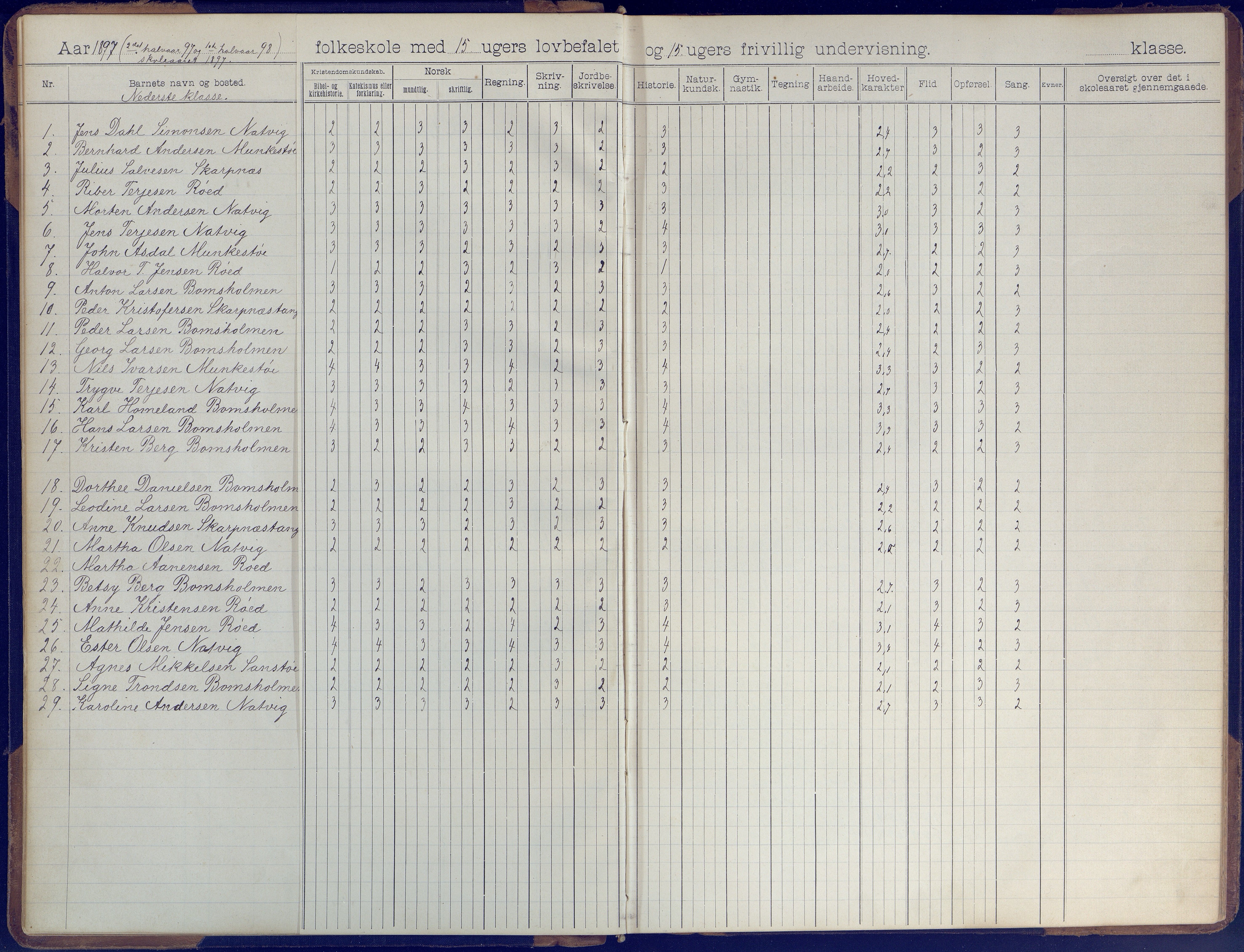 Øyestad kommune frem til 1979, AAKS/KA0920-PK/06/06B/L0001: Skoleprotokoll, 1896-1947