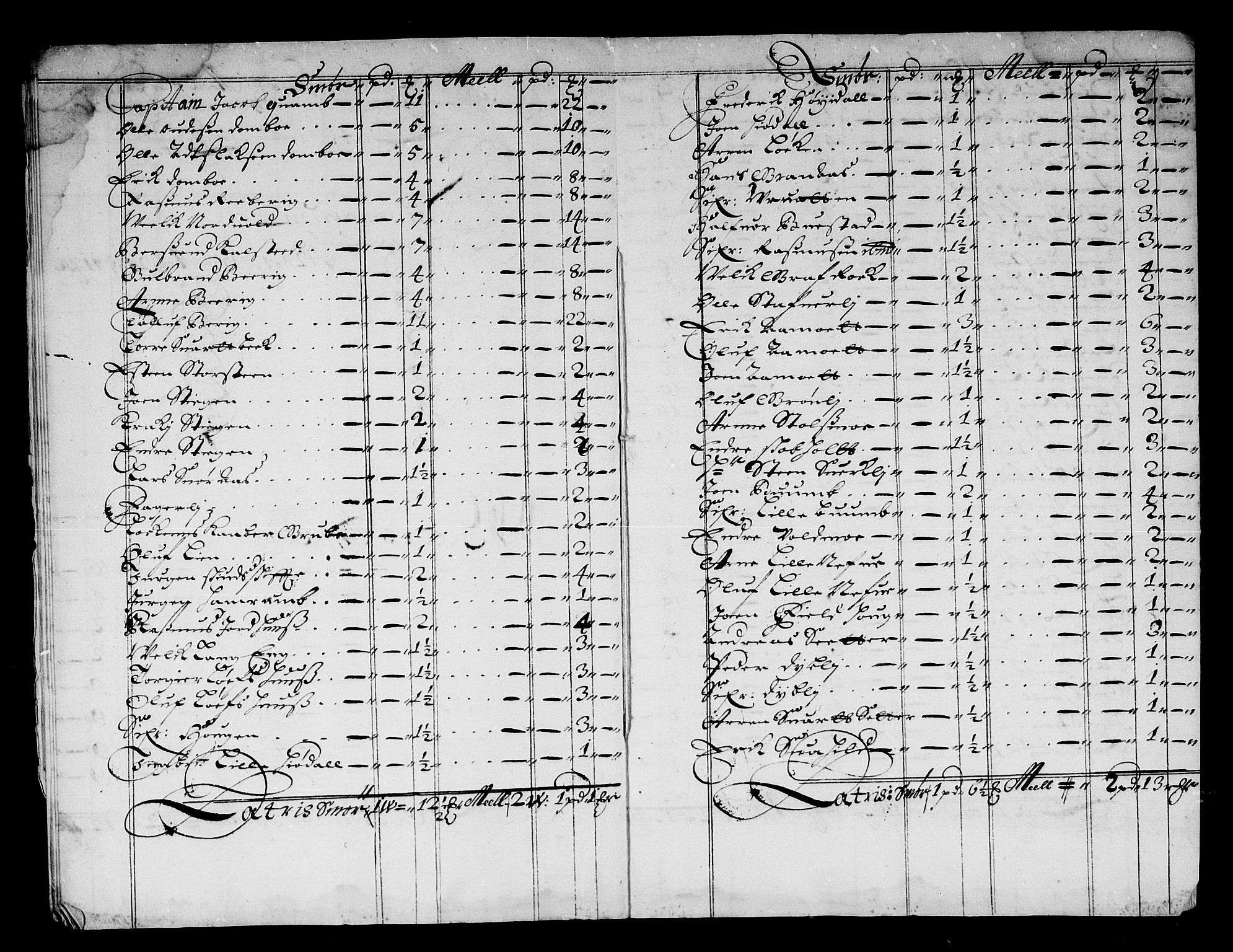 Rentekammeret inntil 1814, Reviderte regnskaper, Stiftamtstueregnskaper, Trondheim stiftamt og Nordland amt, AV/RA-EA-6044/R/Re/L0055: Trondheim stiftamt og Nordland amt, 1677-1679