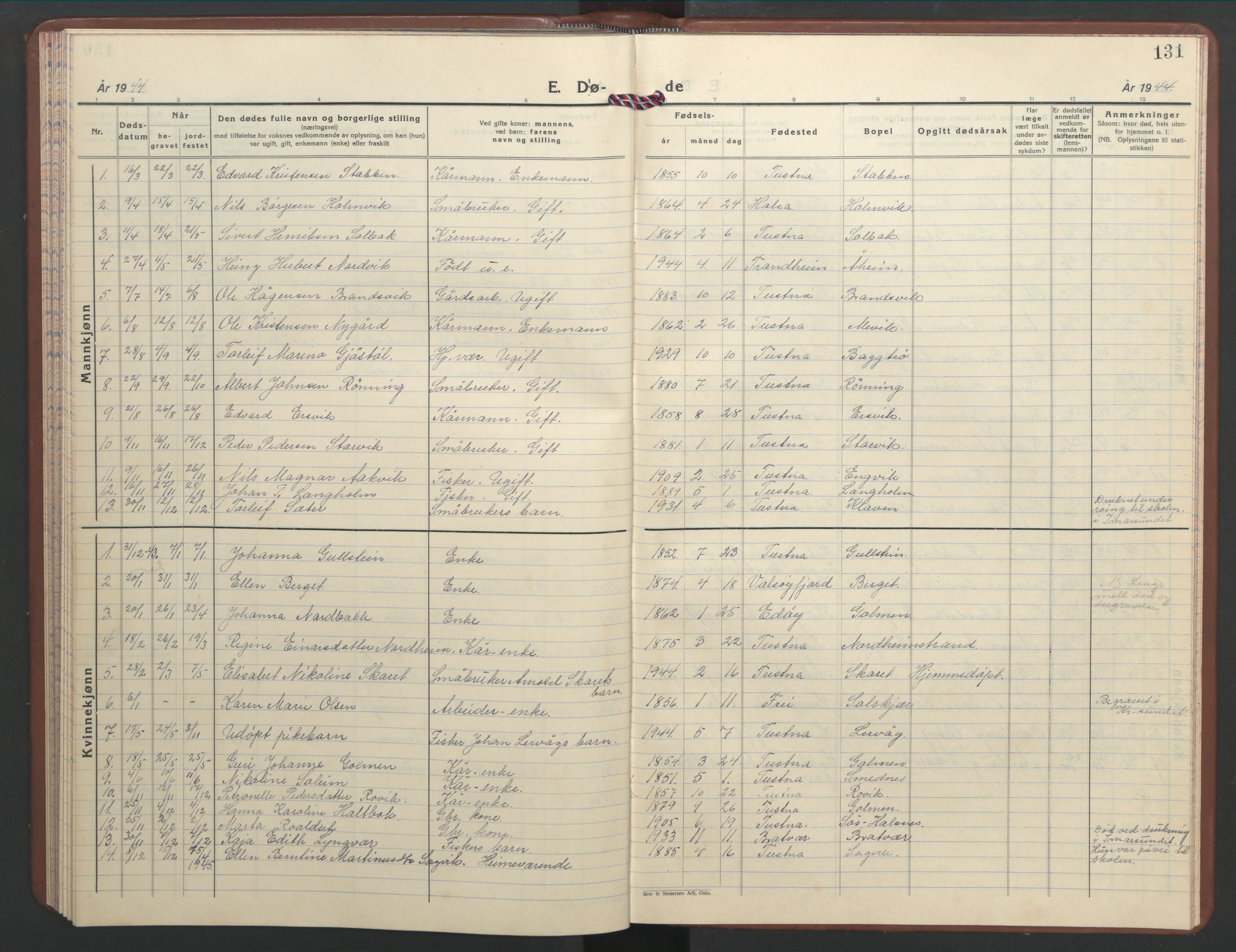 Ministerialprotokoller, klokkerbøker og fødselsregistre - Møre og Romsdal, AV/SAT-A-1454/577/L0898: Klokkerbok nr. 577C02, 1939-1948, s. 131