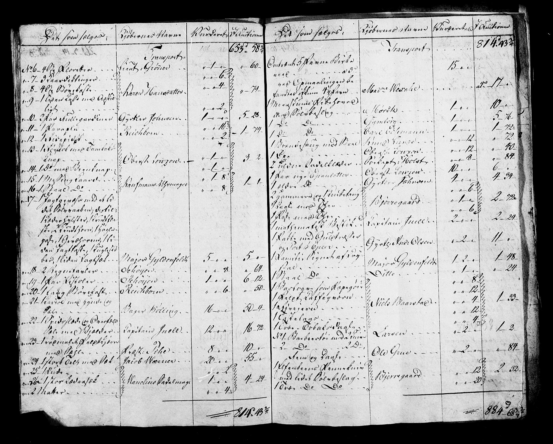 Forsvaret, Generalauditøren, AV/RA-RAFA-1772/F/Fj/Fja/L0012: --, 1748-1816, s. 193