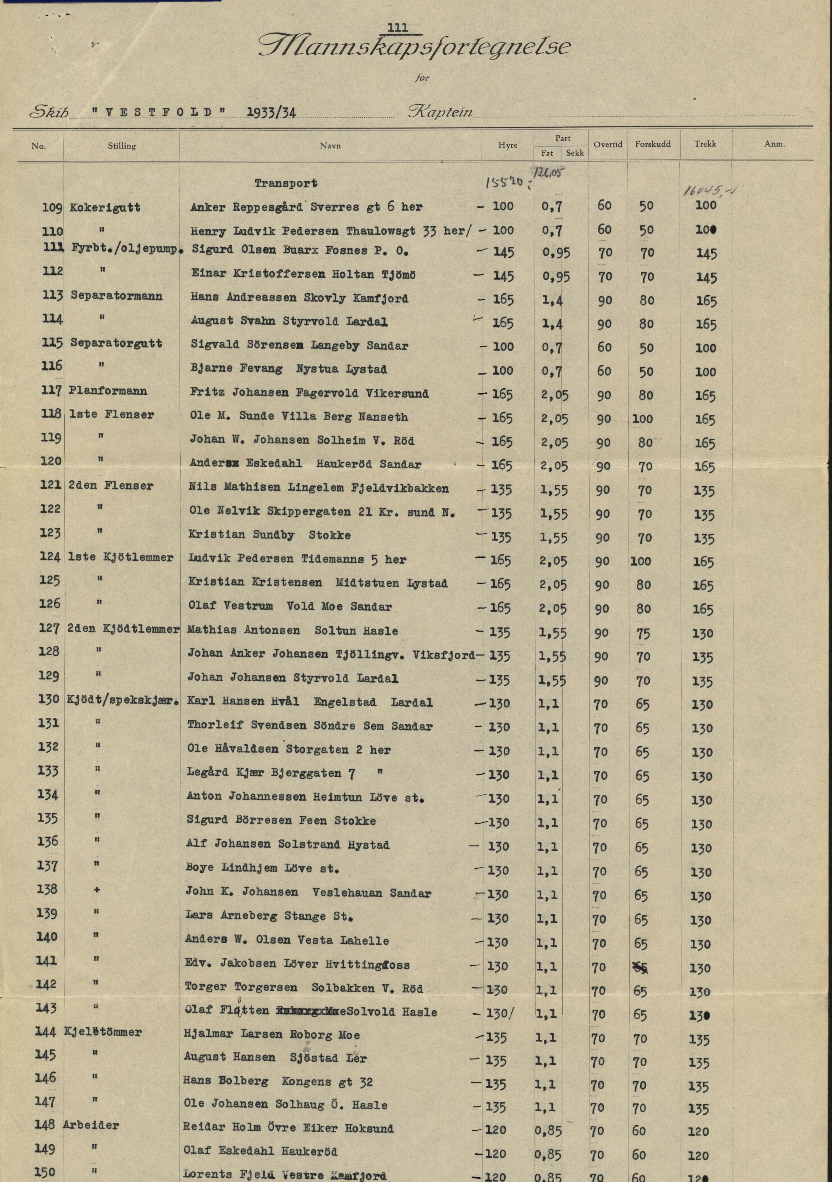 Vestfold AS, VEMU/ARS-A-1018/P/L0002/0004: Mannskapslister, andre selskaper / Vestfold Whaling Co. Ltd, 1933-1936