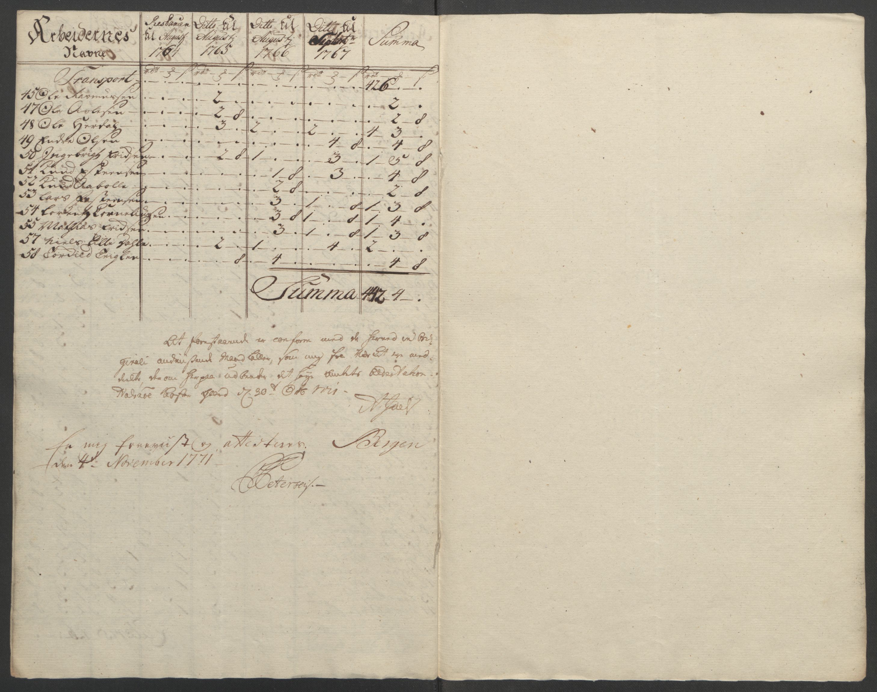 Rentekammeret inntil 1814, Reviderte regnskaper, Fogderegnskap, RA/EA-4092/R48/L3136: Ekstraskatten Sunnhordland og Hardanger, 1762-1772, s. 221