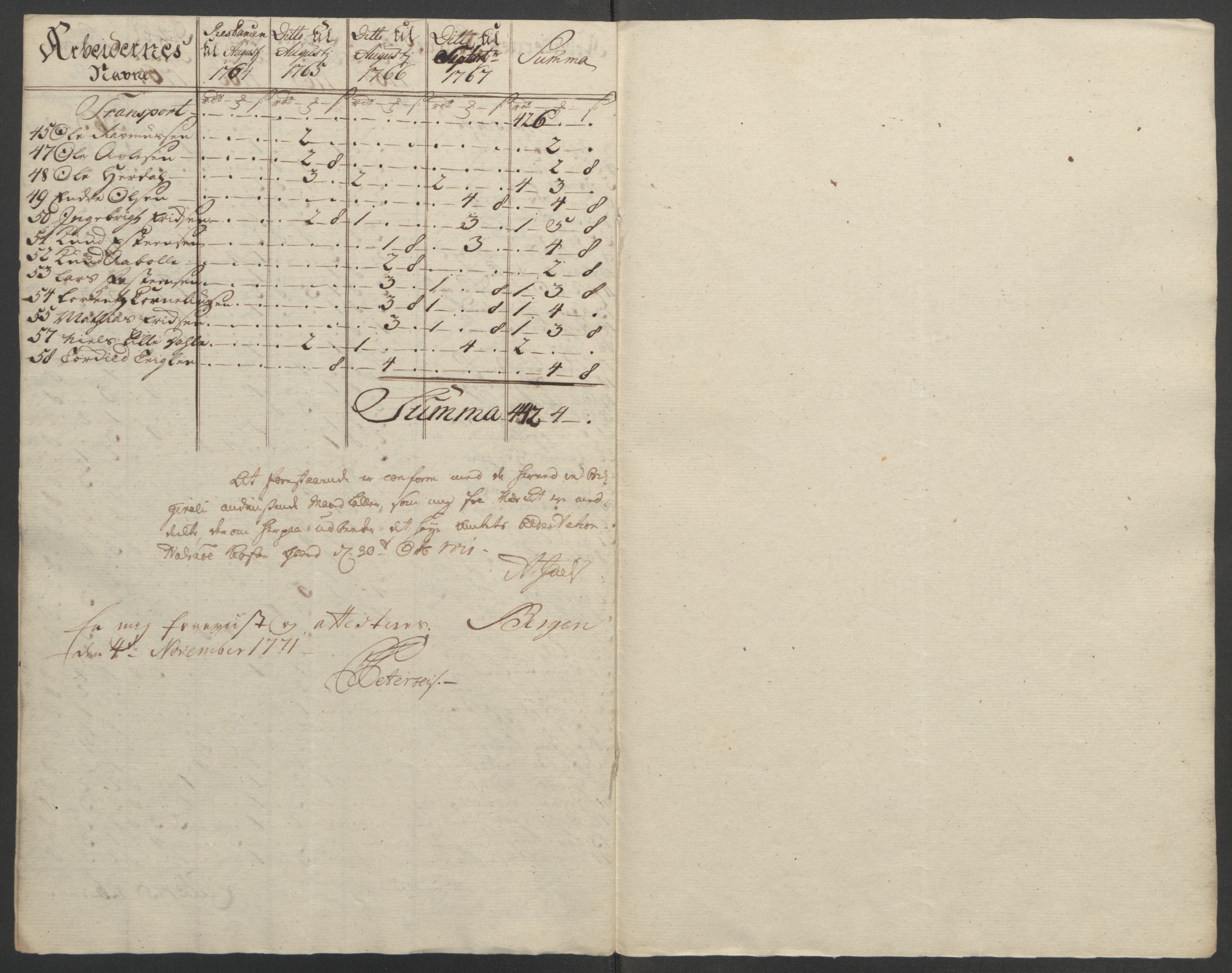 Rentekammeret inntil 1814, Reviderte regnskaper, Fogderegnskap, AV/RA-EA-4092/R48/L3136: Ekstraskatten Sunnhordland og Hardanger, 1762-1772, s. 221