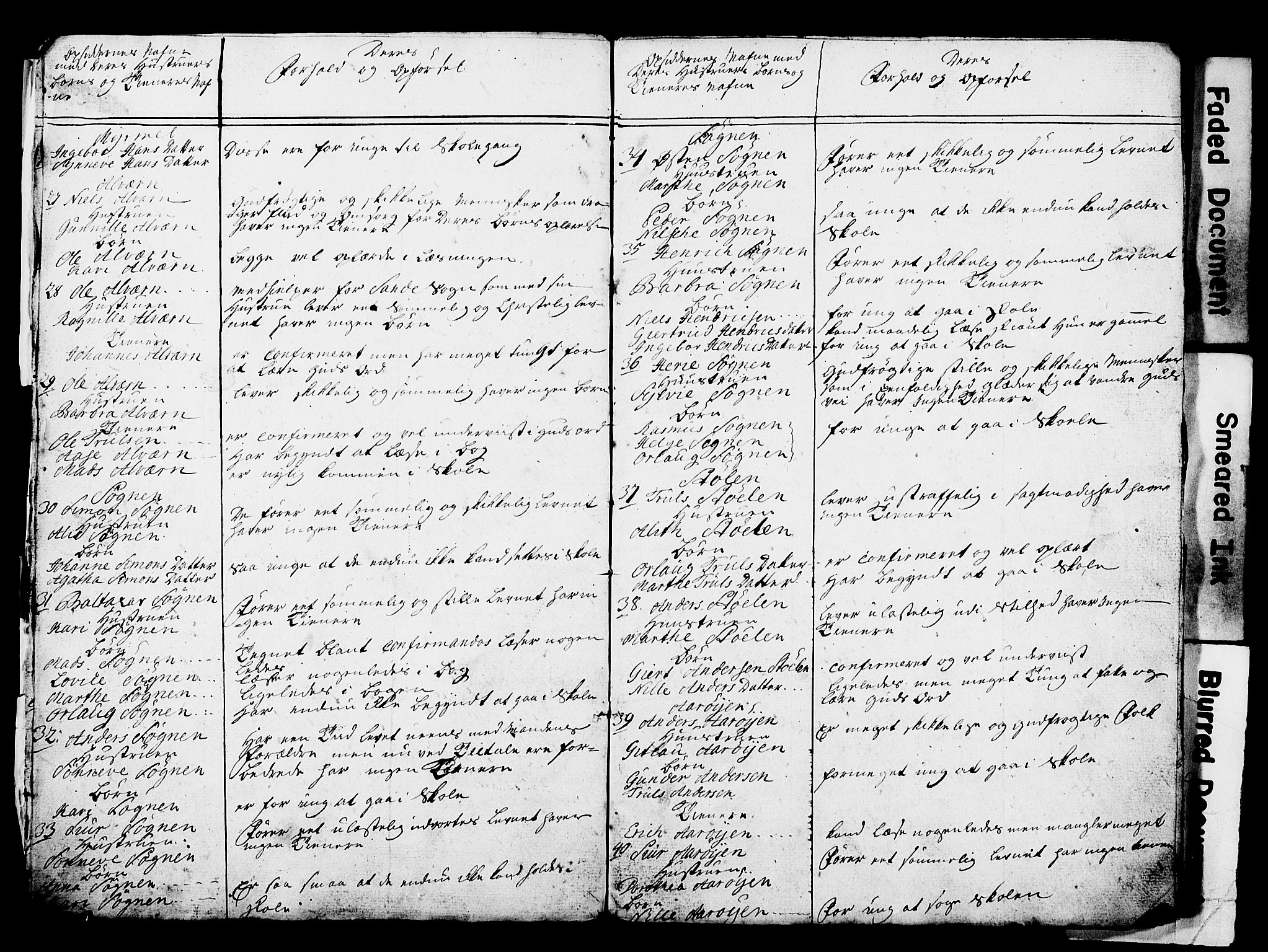 Bjørgvin biskop, AV/SAB-A-5601/Hd/L0001: Manntalslister frå Nordre Bergenhus amt, 1759