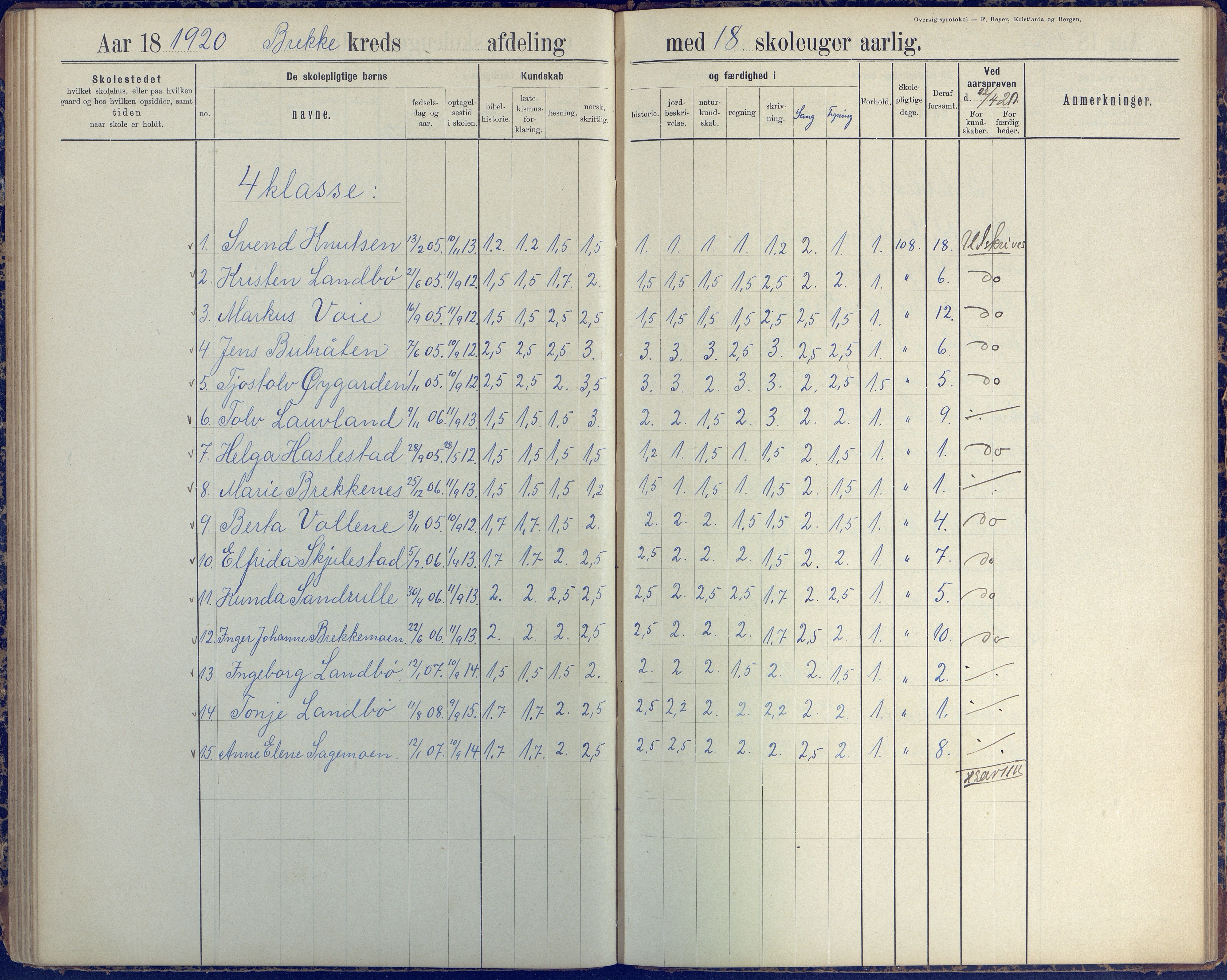 Austre Moland kommune, AAKS/KA0918-PK/09/09b/L0004: Skoleprotokoll, 1891-1945