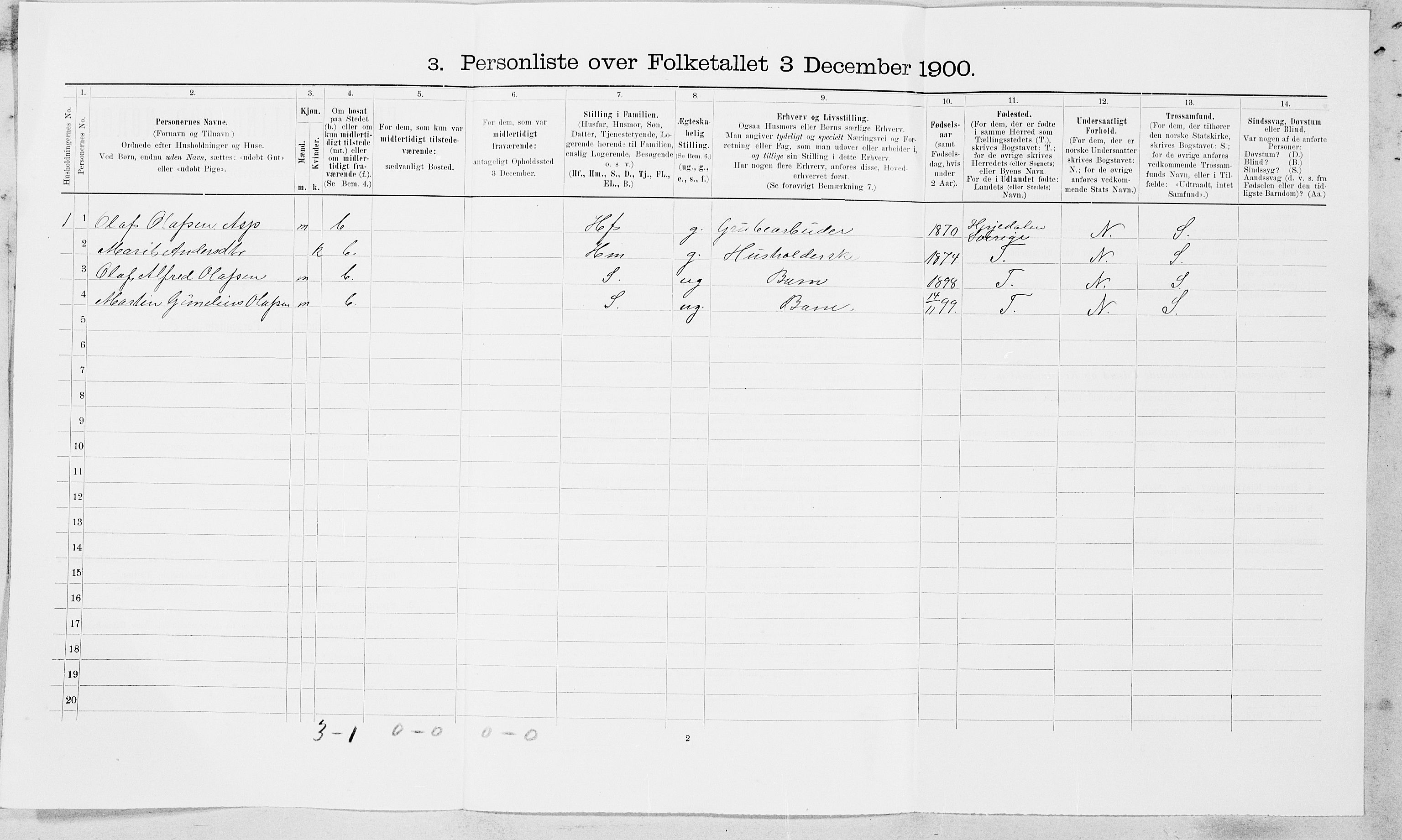 SAT, Folketelling 1900 for 1645 Haltdalen herred, 1900, s. 21