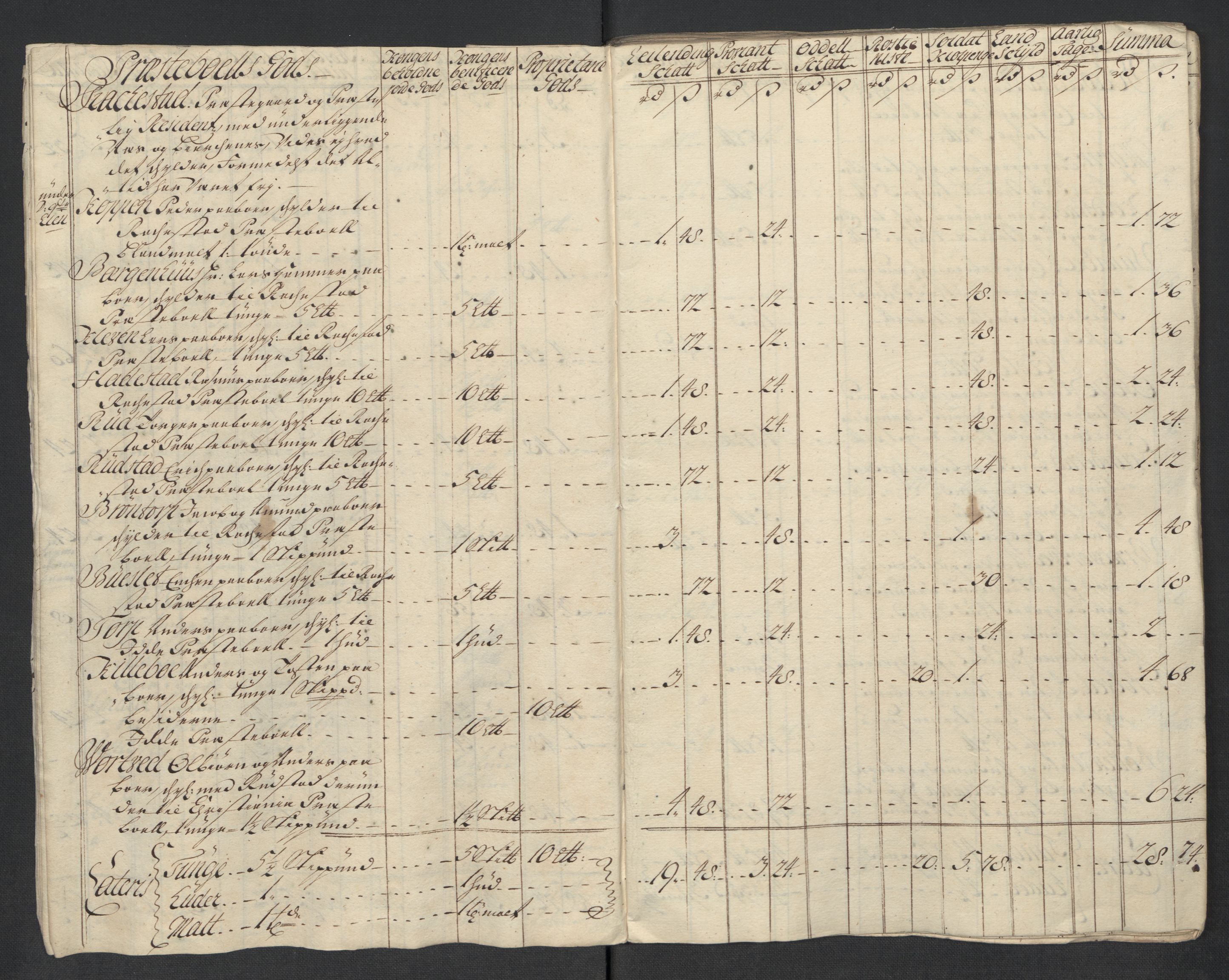 Rentekammeret inntil 1814, Reviderte regnskaper, Fogderegnskap, RA/EA-4092/R07/L0313: Fogderegnskap Rakkestad, Heggen og Frøland, 1717, s. 21