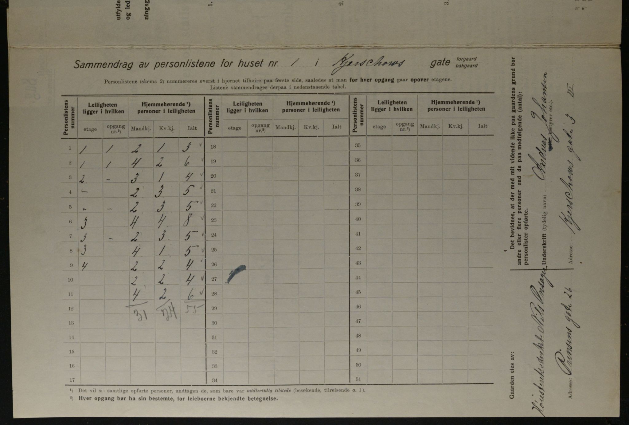 OBA, Kommunal folketelling 1.12.1923 for Kristiania, 1923, s. 55156