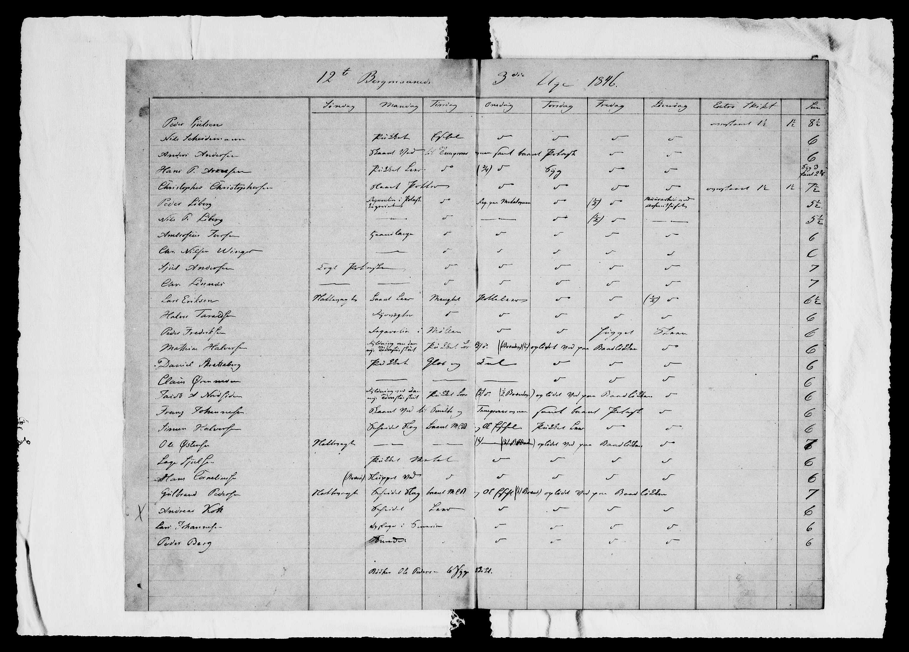 Modums Blaafarveværk, AV/RA-PA-0157/G/Ge/L0311/0001: -- / Berigt over arbeiderne ved farveverket (Dagbok for Modums Blaafarveværk), 1846-1849, s. 2