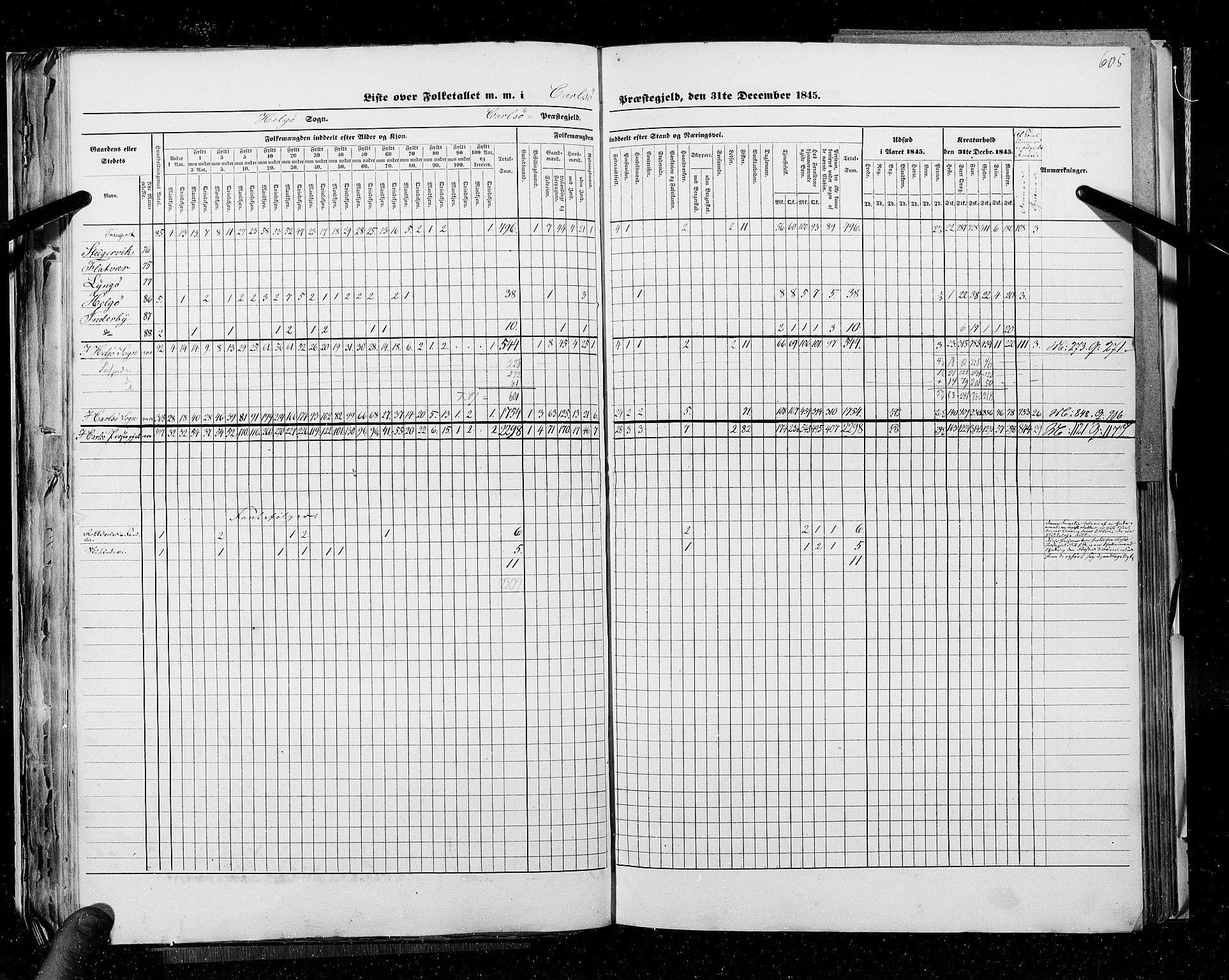 RA, Folketellingen 1845, bind 9C: Finnmarken amt, 1845, s. 605