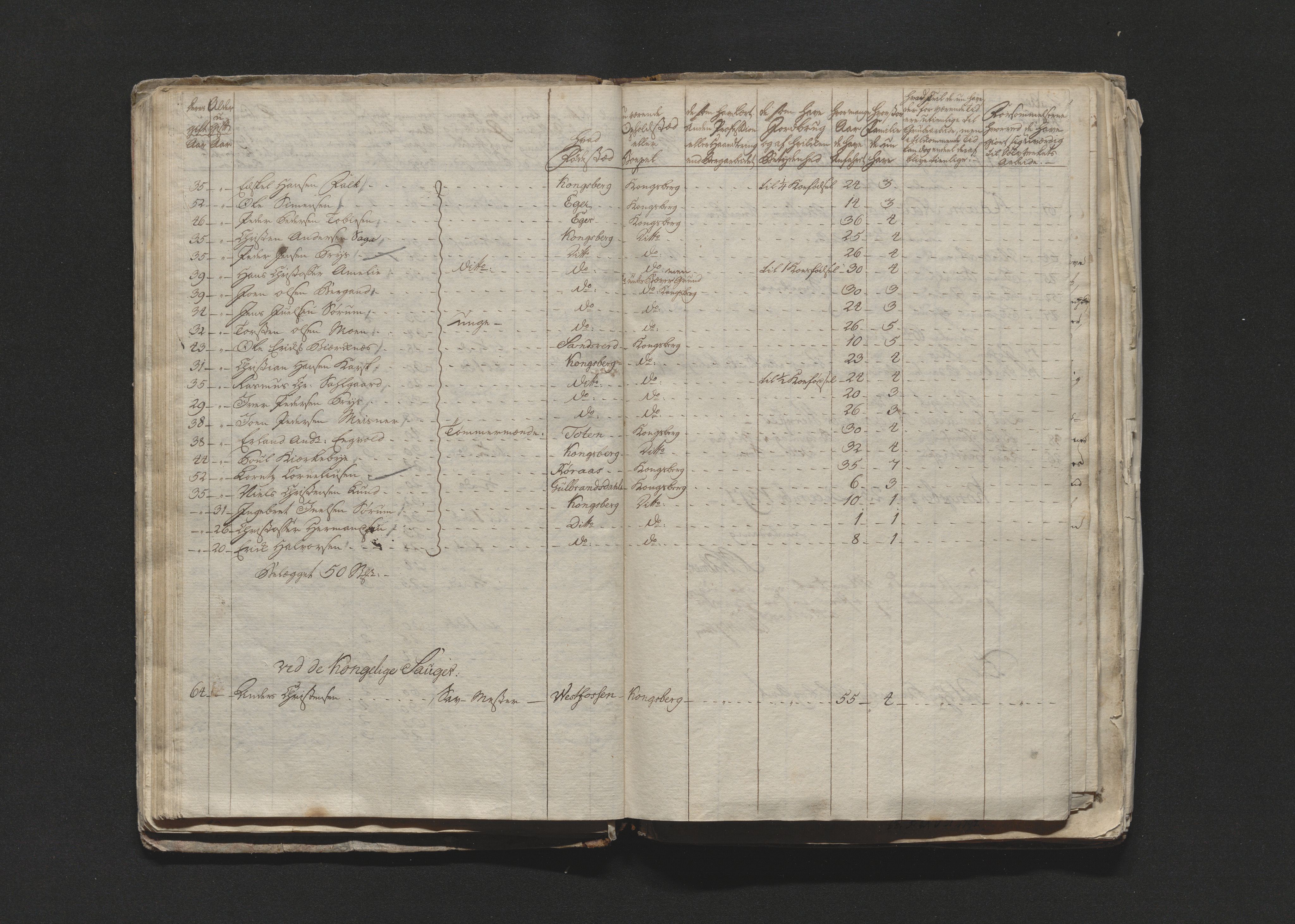 Kongsberg Sølvverk 1623-1816, AV/SAKO-EA-3135/001/D/Di/Dia/L0002a: Manntallslister, 1792-1799, s. 188