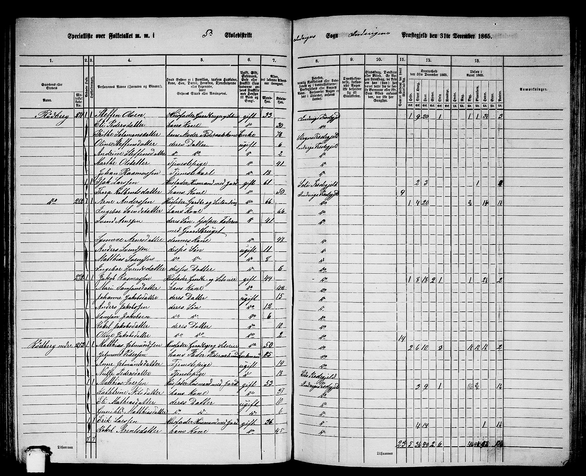 RA, Folketelling 1865 for 1447P Innvik prestegjeld, 1865, s. 83