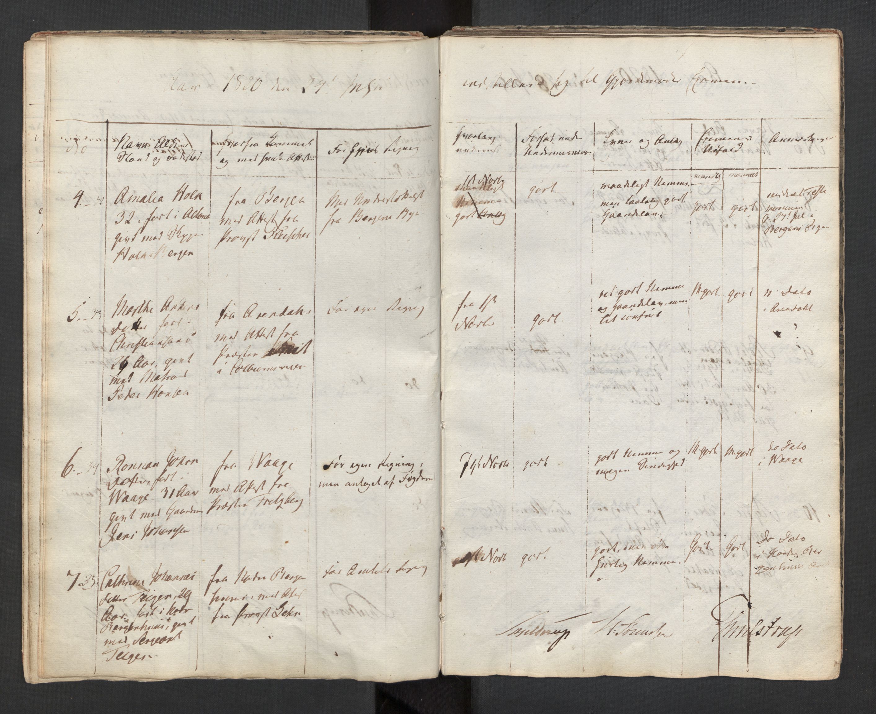 Jordmorskolen i Oslo - Kvinneklinikken, AV/RA-S-4349/D/L0002/0001: -- / Eksamensprotokoll for jordmødre, 1818-1833