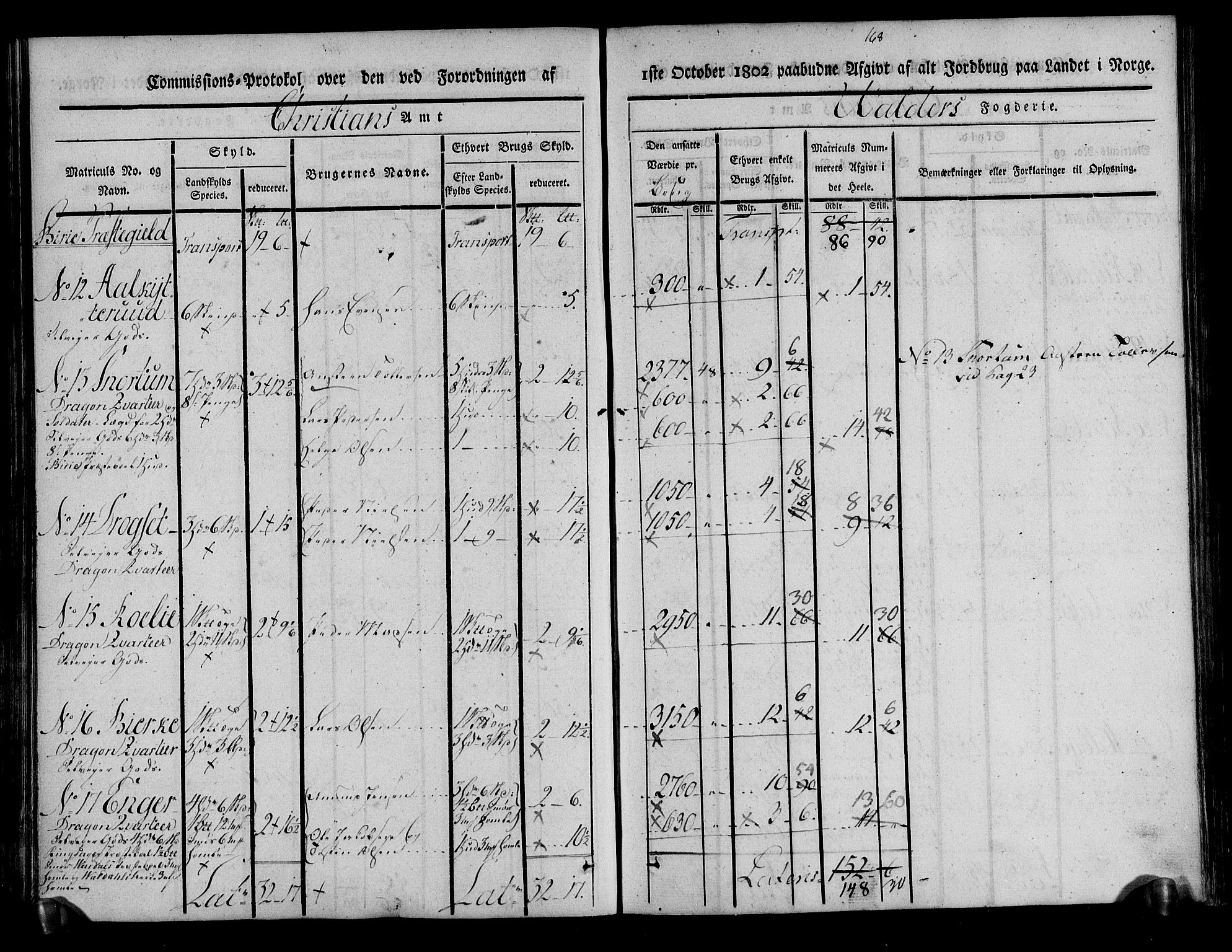 Rentekammeret inntil 1814, Realistisk ordnet avdeling, AV/RA-EA-4070/N/Ne/Nea/L0042: Valdres fogderi. Kommisjonsprotokoll, 1803, s. 107