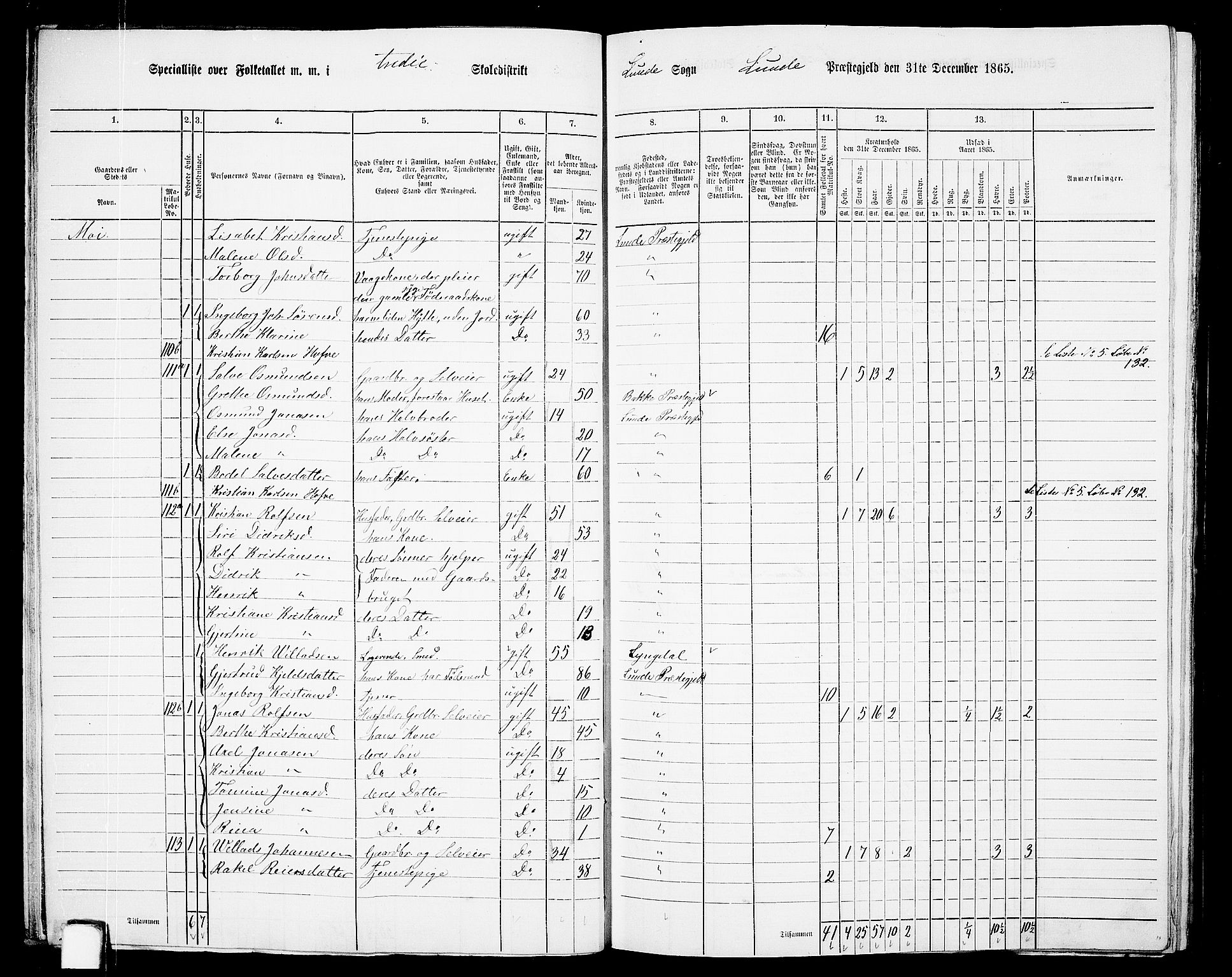 RA, Folketelling 1865 for 1112P Lund prestegjeld, 1865, s. 44