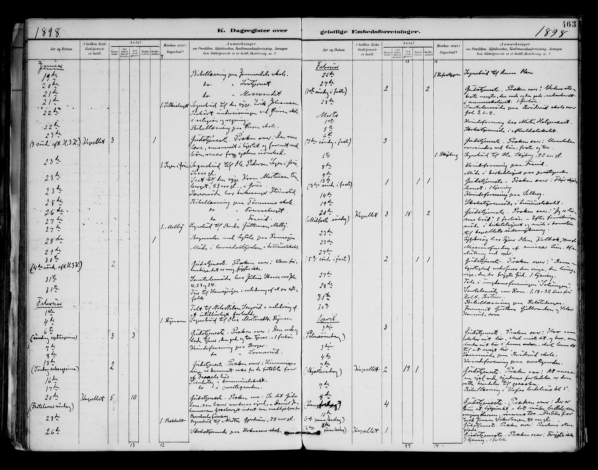 Brandval prestekontor, AV/SAH-PREST-034/H/Ha/Haa/L0003: Ministerialbok nr. 3, 1894-1909, s. 463