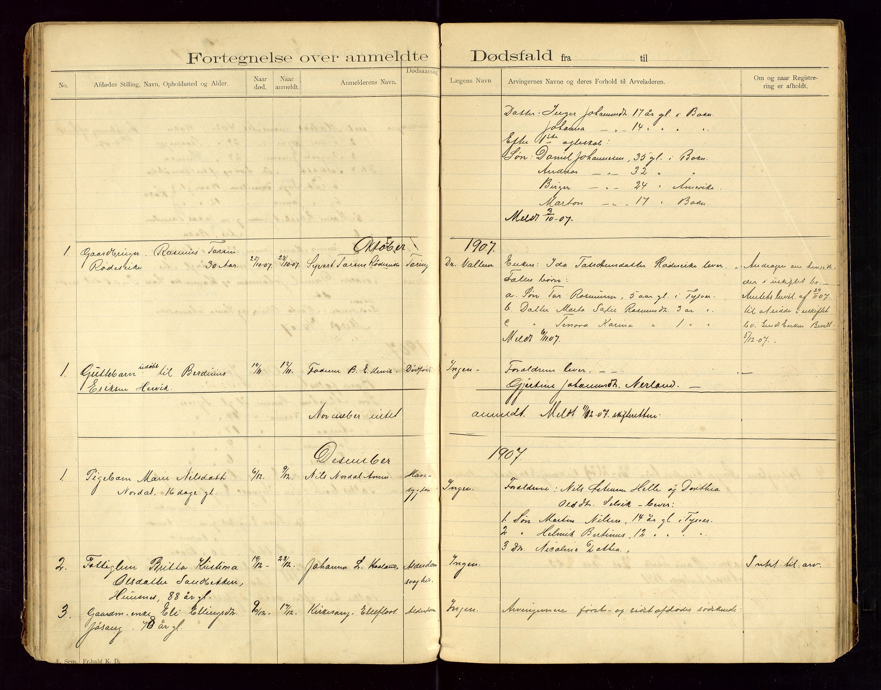 Tysvær lensmannskontor, AV/SAST-A-100192/Gga/L0002: "Dødsfalds-Protokol for Lensmanden i Tysvær Lensmandsdistrikt", 1897-1916