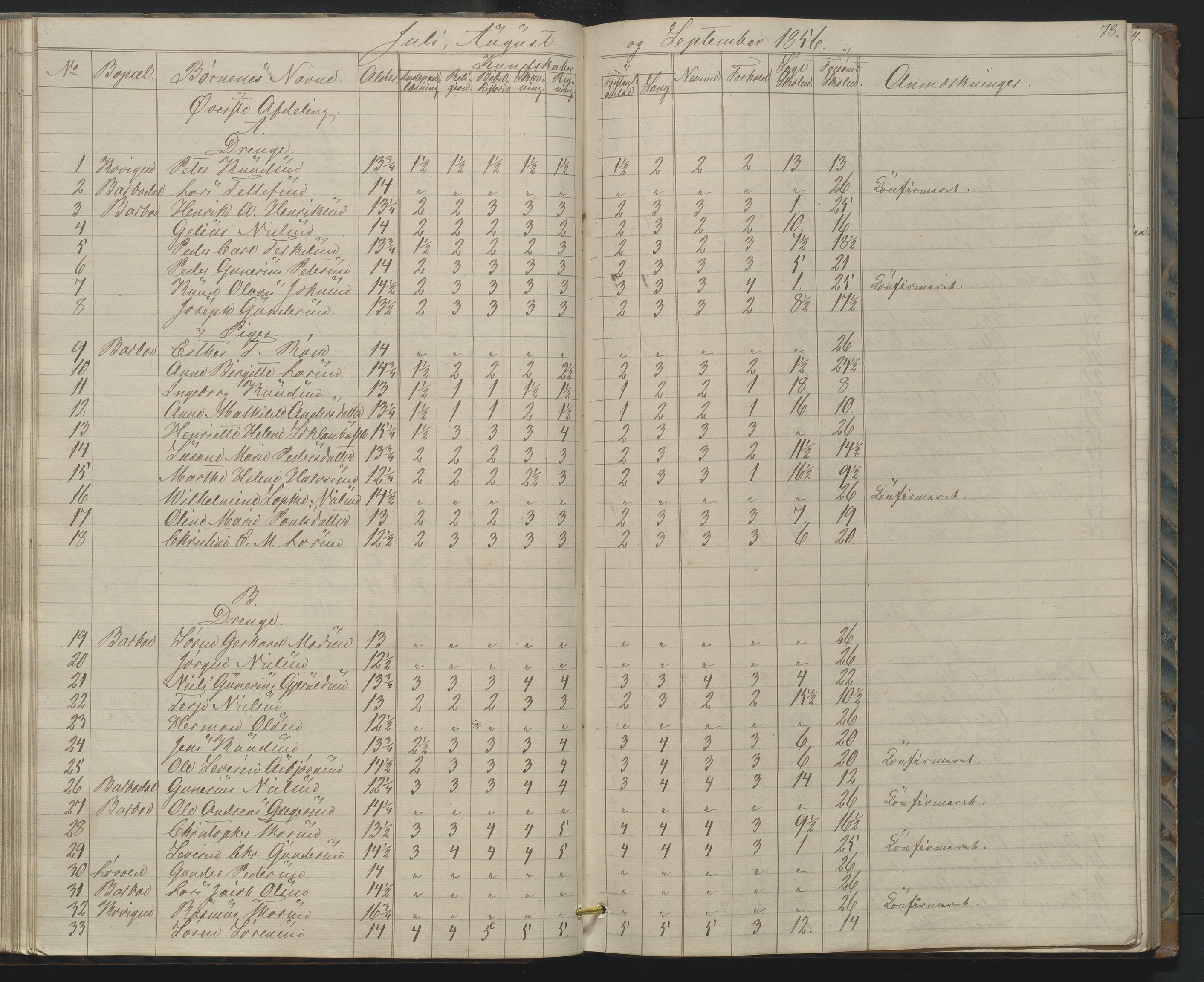 Arendal kommune, Katalog I, AAKS/KA0906-PK-I/07/L0158: Skoleprotokoll for "Barboe faste skole", 1851-1862, s. 78