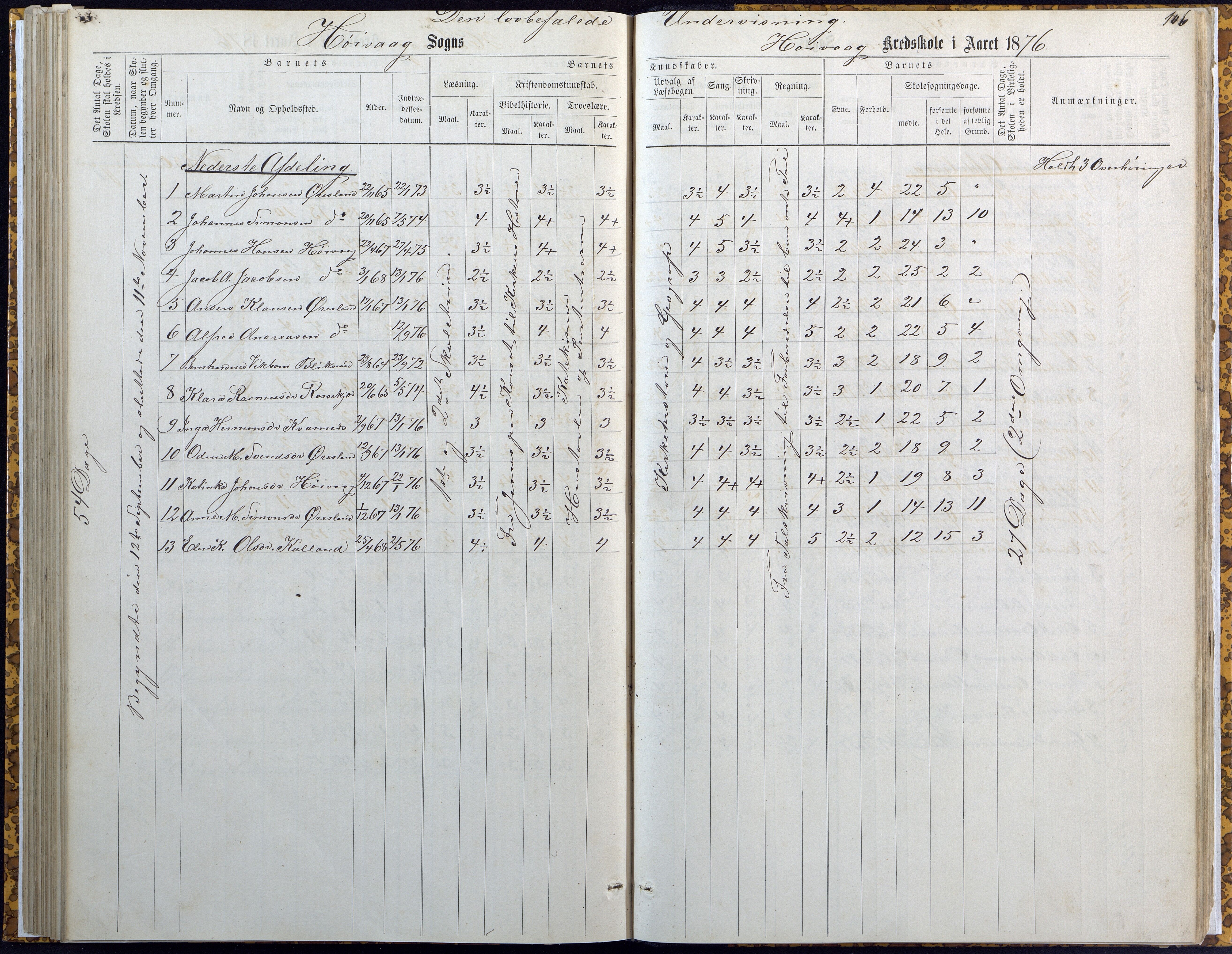 Høvåg kommune, AAKS/KA0927-PK/2/2/L0007: Høvåg - Karakterprotokoll (Høvåg, Hellesund, Åmland, Sevik, Holte), 1863-1883, s. 106