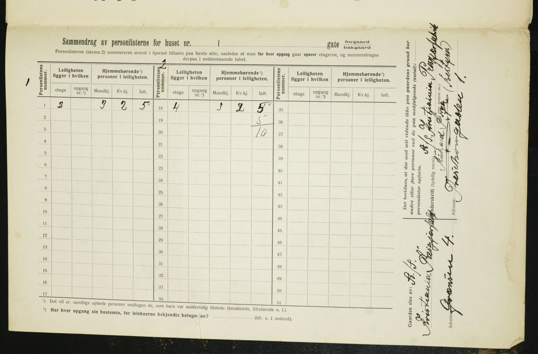 OBA, Kommunal folketelling 1.2.1912 for Kristiania, 1912, s. 115582