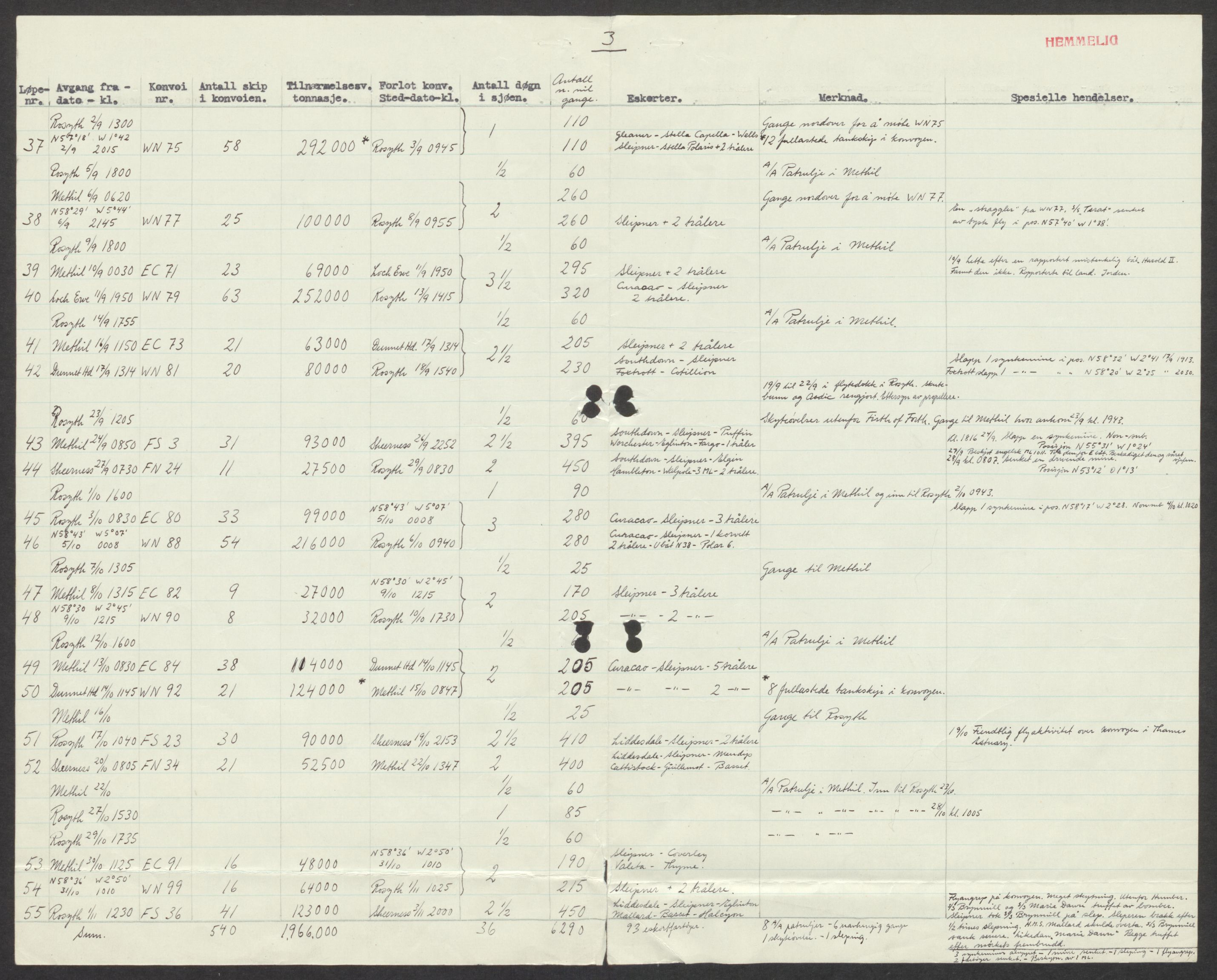 Forsvaret, Sjøforsvarets overkommando, AV/RA-RAFA-2035/D/Dc/L0193: --, 1940-1951, s. 763