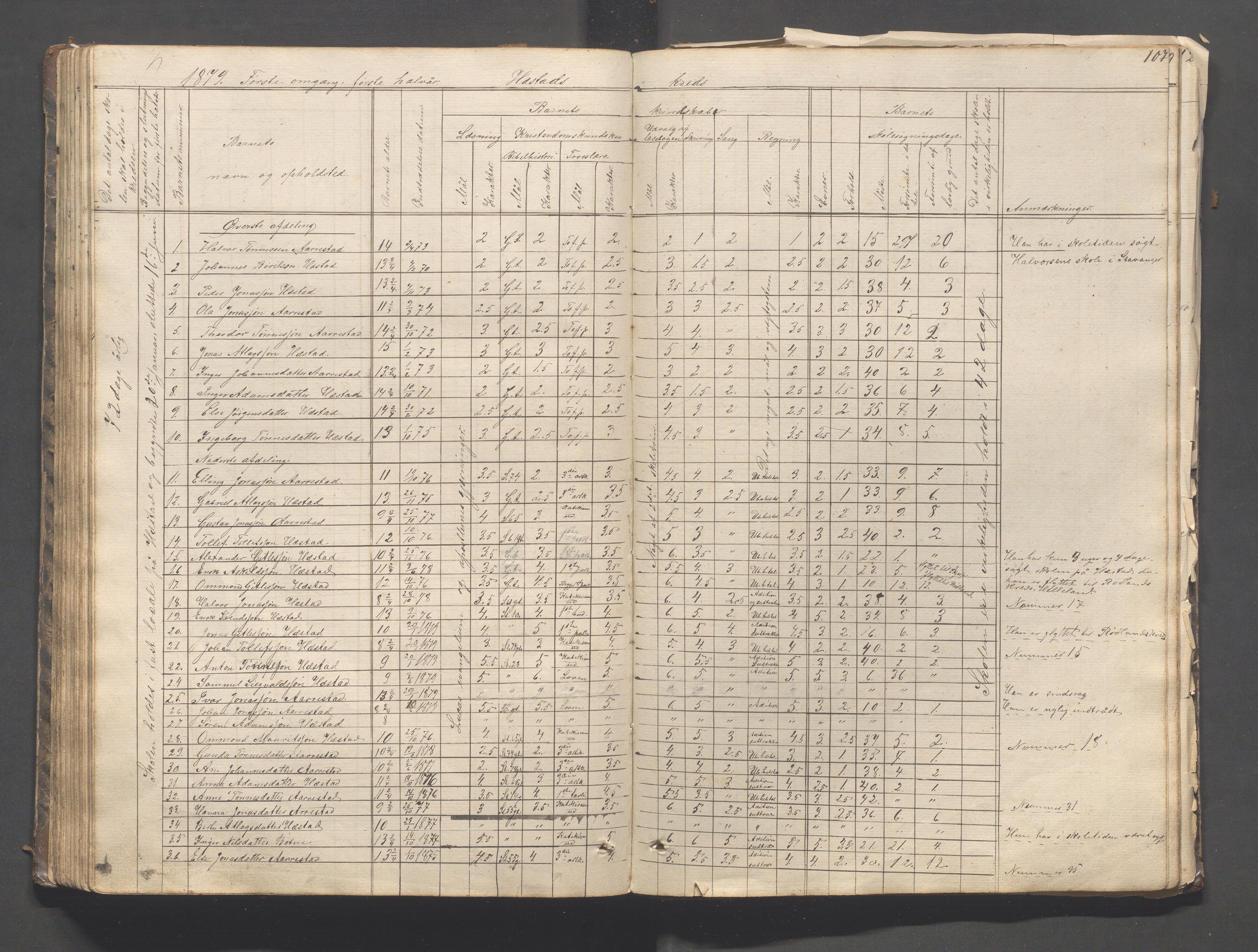 Helleland kommune - Skolekommisjonen/skolestyret, IKAR/K-100486/H/L0003: Skoleprotokoll - Nordre distrikt, 1858-1888, s. 107