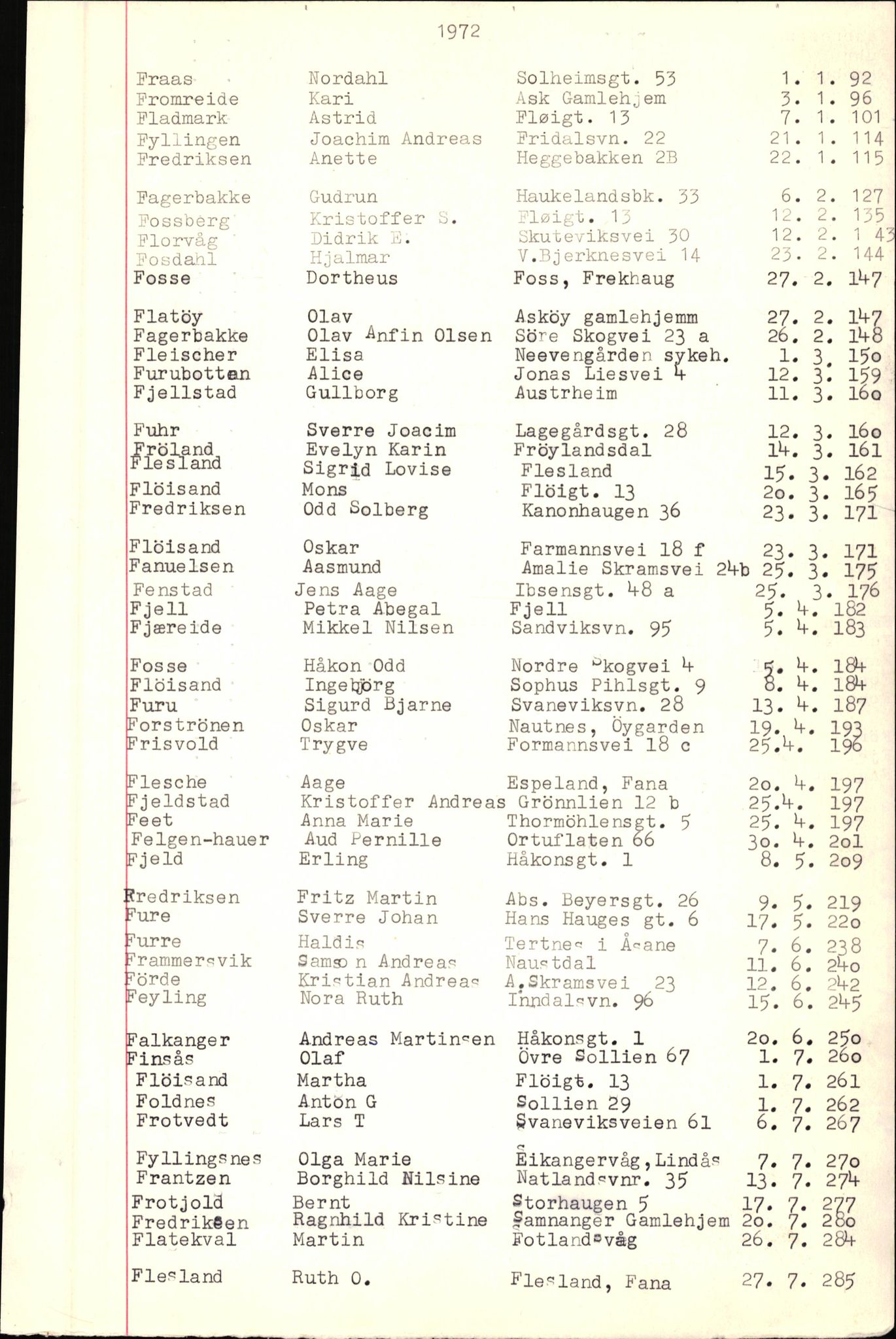 Byfogd og Byskriver i Bergen, SAB/A-3401/06/06Nb/L0009: Register til dødsfalljournaler, 1970-1972, s. 35