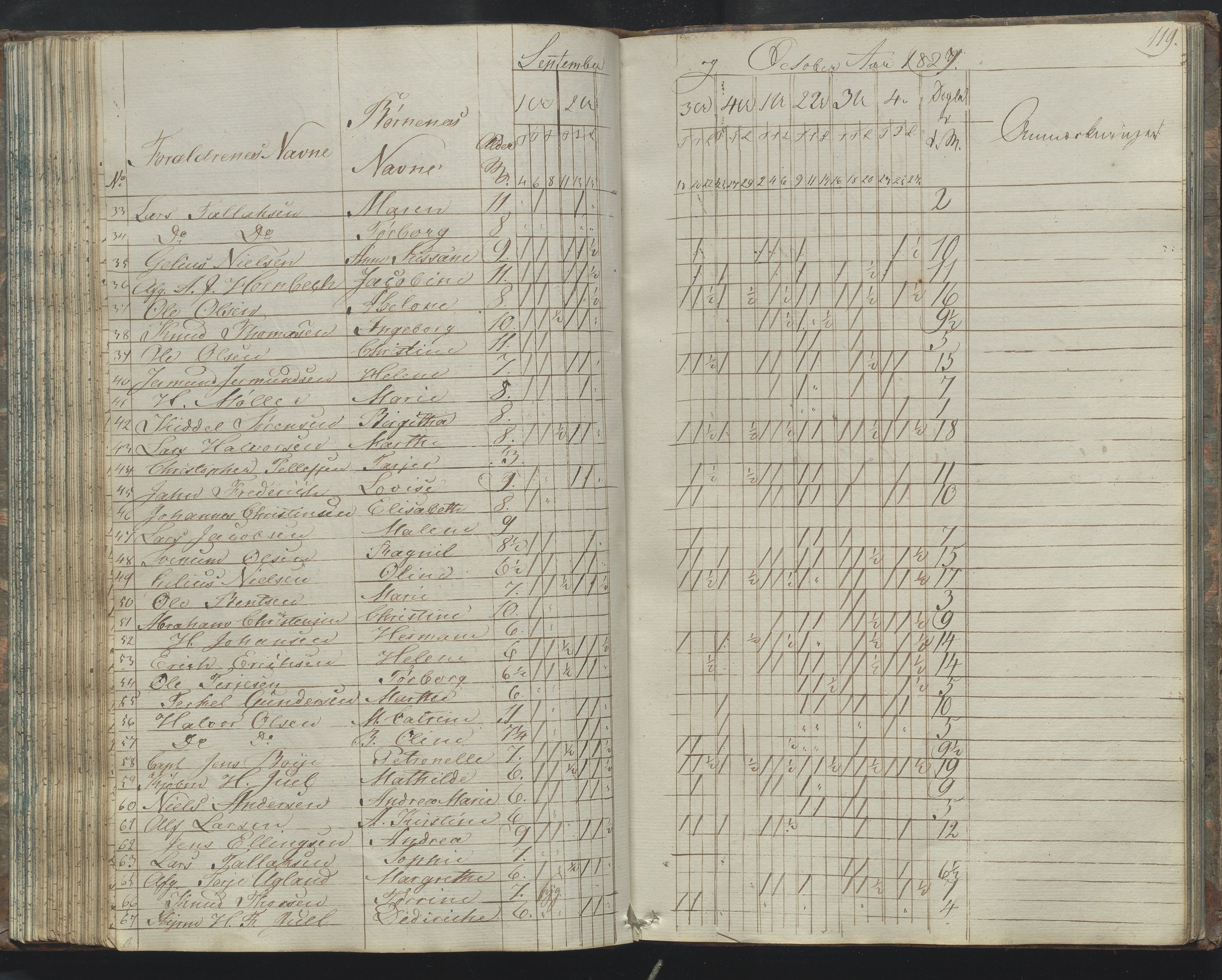 Arendal kommune, Katalog I, AAKS/KA0906-PK-I/07/L0170: Journal ved Barbu faste skole, 1823-1830, s. 119