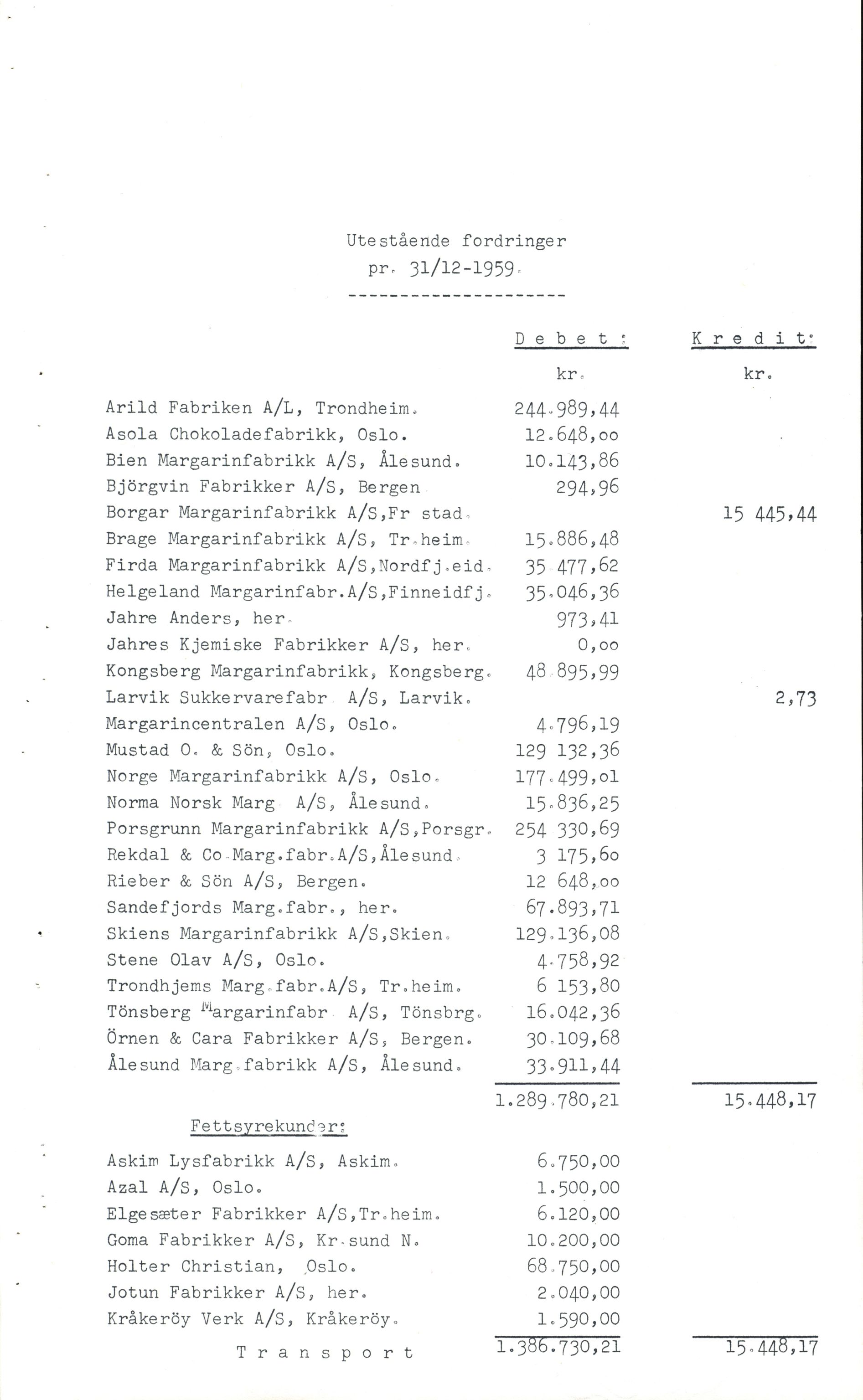 Jahres Fabrikker, VEMU/ARS-A-1255/R/Ra/Raa/L0004: Driftsregnskap og styrerapporter, 1959-1968