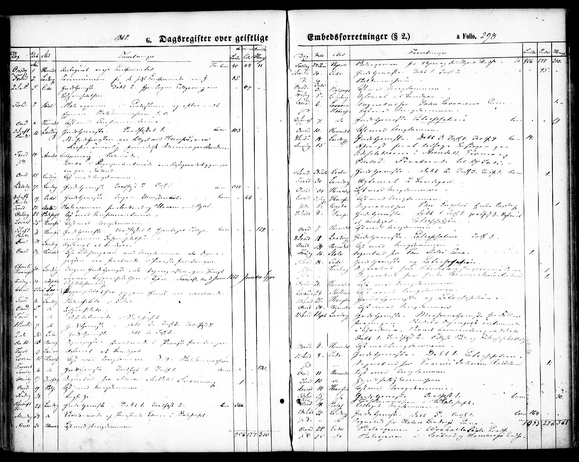 Hommedal sokneprestkontor, SAK/1111-0023/F/Fa/Fab/L0005: Ministerialbok nr. A 5, 1861-1877, s. 298