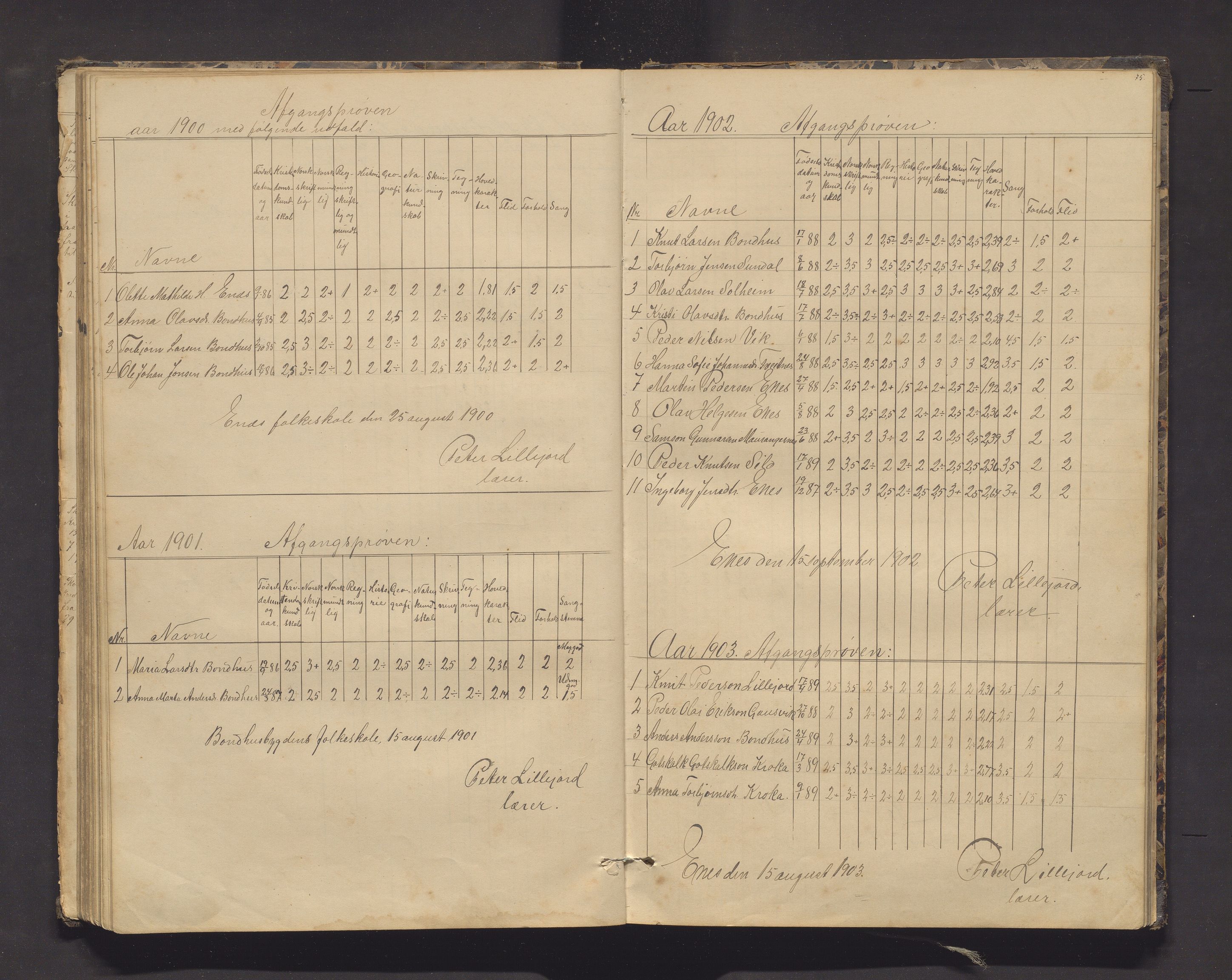 Kvinnherad kommune. Barneskulane, IKAH/1224-231/F/Fd/L0006: Skuleprotokoll for Ænes, Fureberg og Tveitnes, Bondhusbygden og Austrepollen krinsar, 1877-1916, s. 75