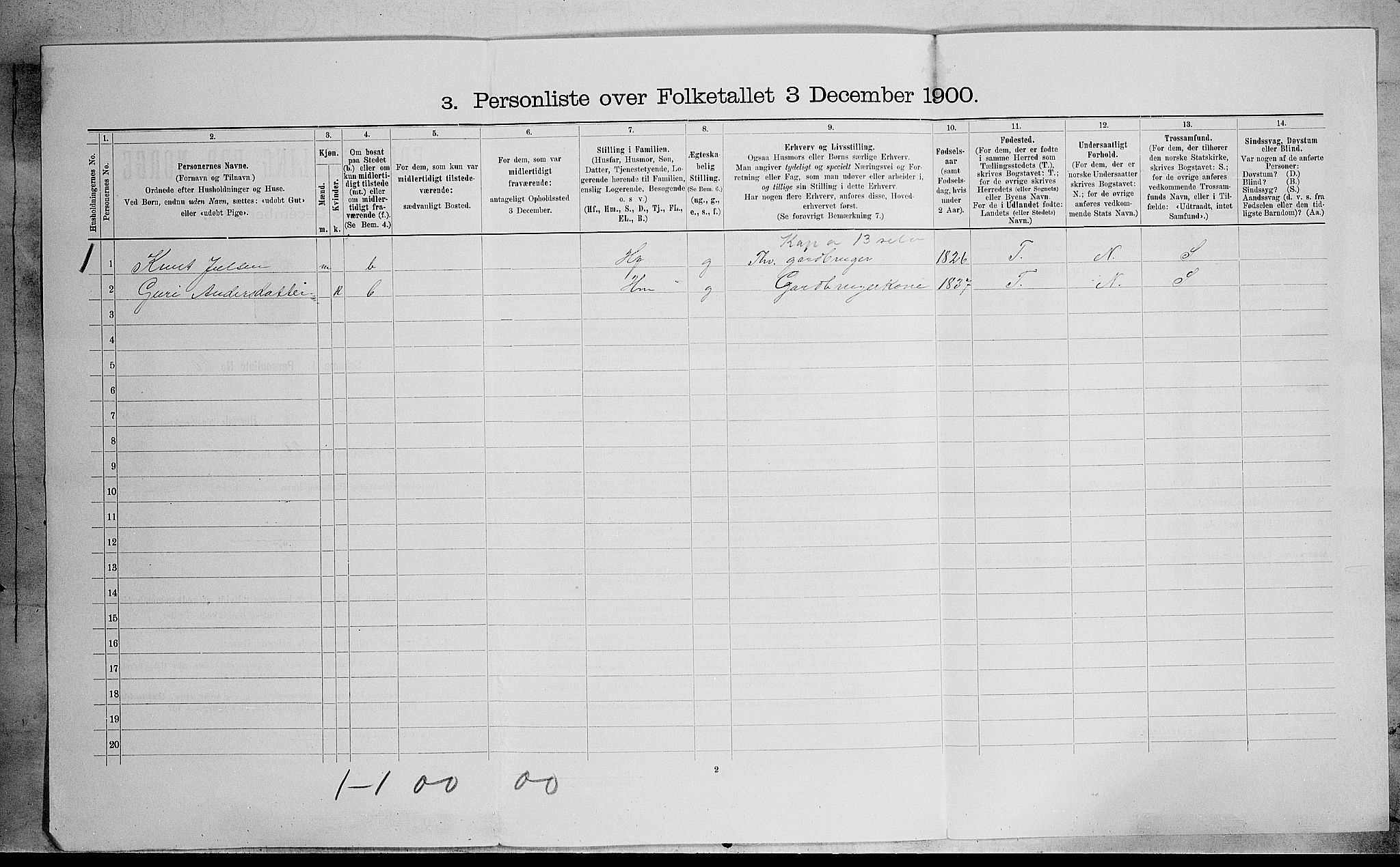 SAH, Folketelling 1900 for 0544 Øystre Slidre herred, 1900, s. 386