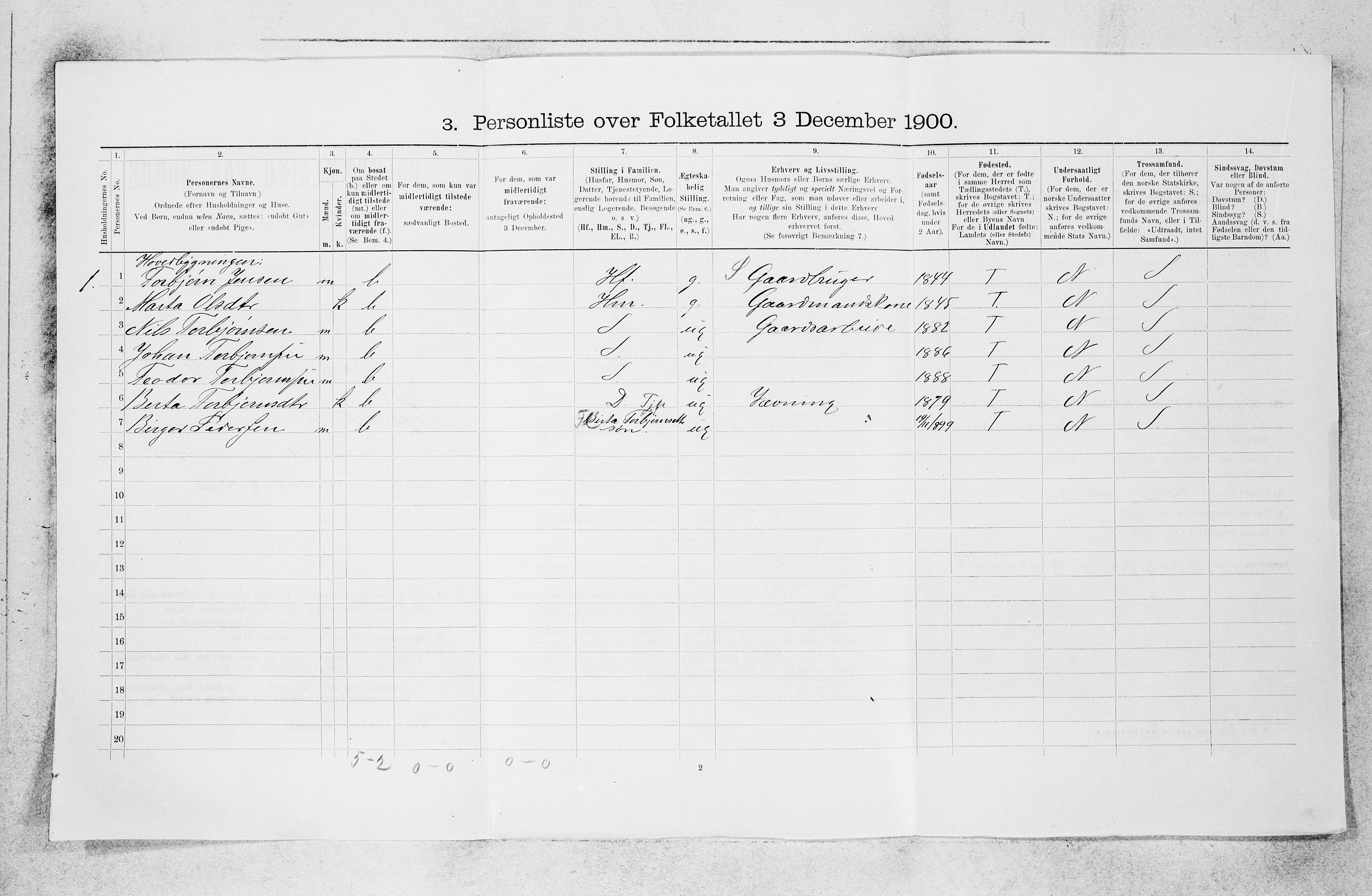 SAB, Folketelling 1900 for 1420 Sogndal herred, 1900, s. 70