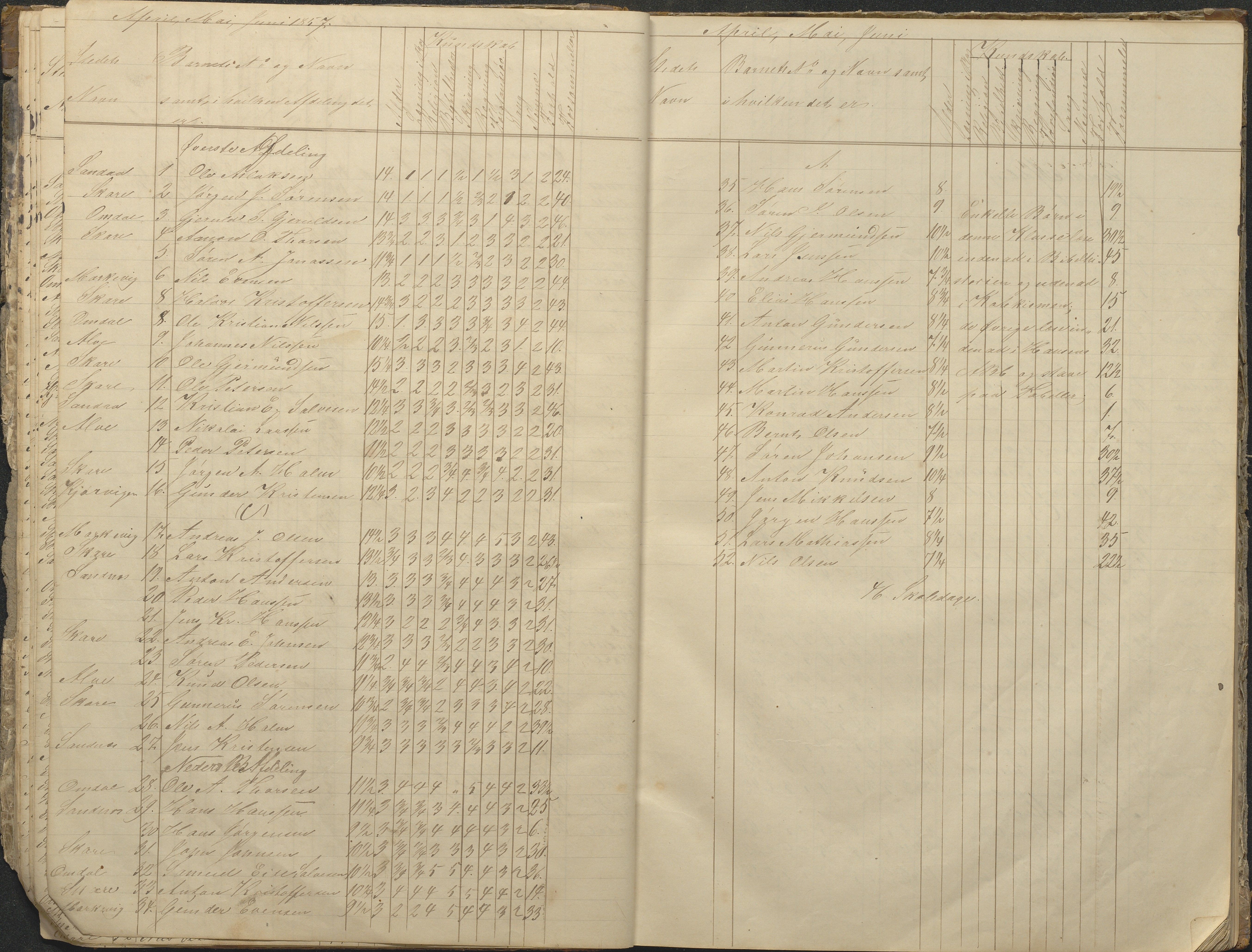 Tromøy kommune frem til 1971, AAKS/KA0921-PK/04/L0076: Sandnes - Karakterprotokoll, 1853-1870