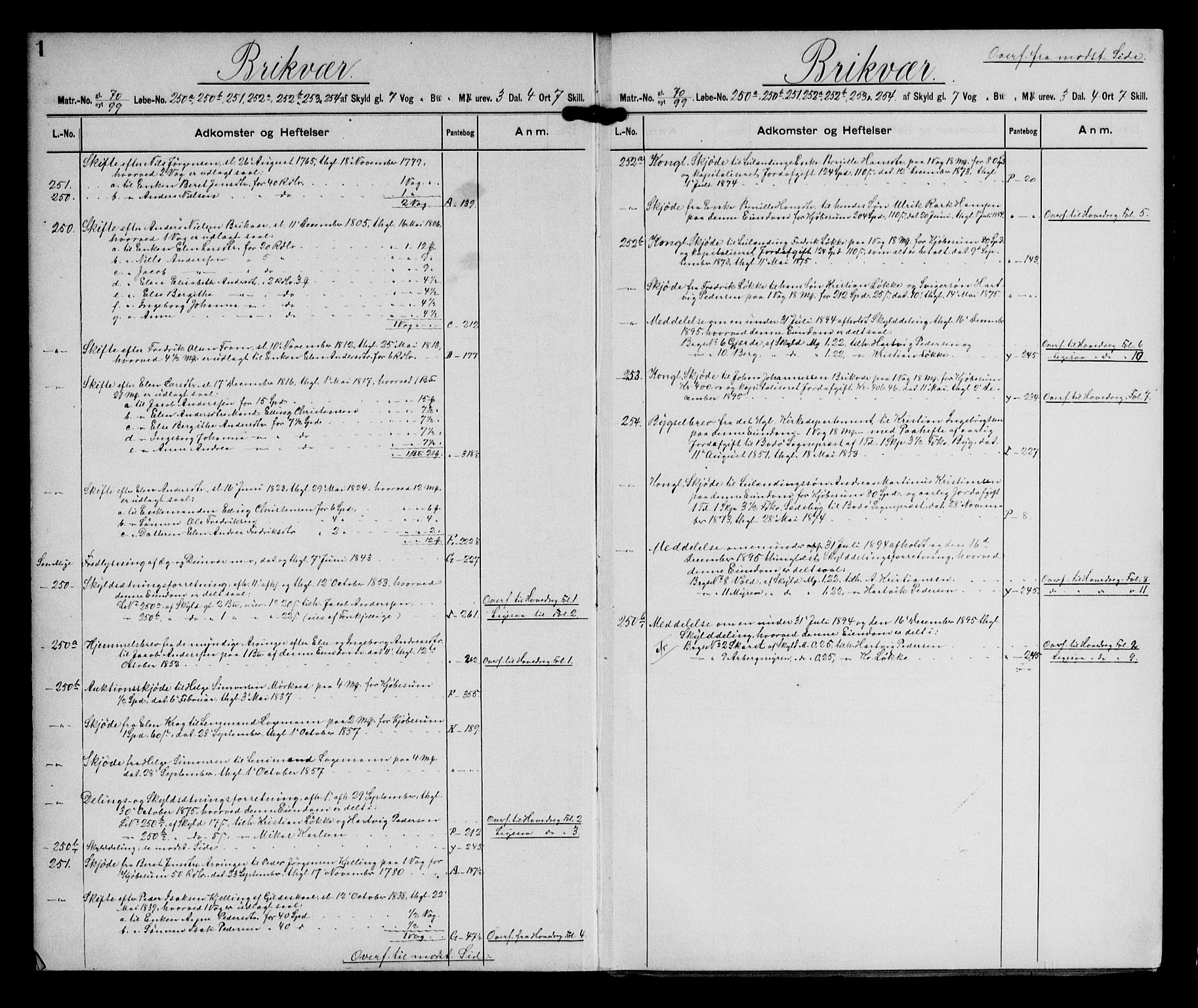 Salten sorenskriveri, AV/SAT-A-4578/1/2/2A/L0039: Panteregister nr. 39, s. 1