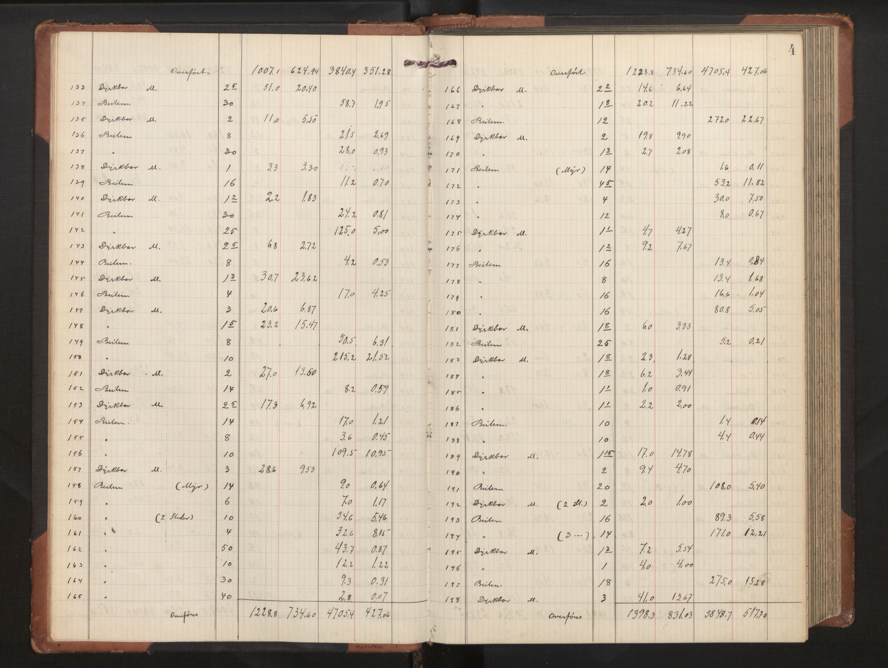 Hordaland jordskiftedøme - II Ytre Nordhordland jordskiftedistrikt, AV/SAB-A-6901/A/Aa/L0020: Forhandlingsprotokoll, 1909-1911, s. 3b-4a