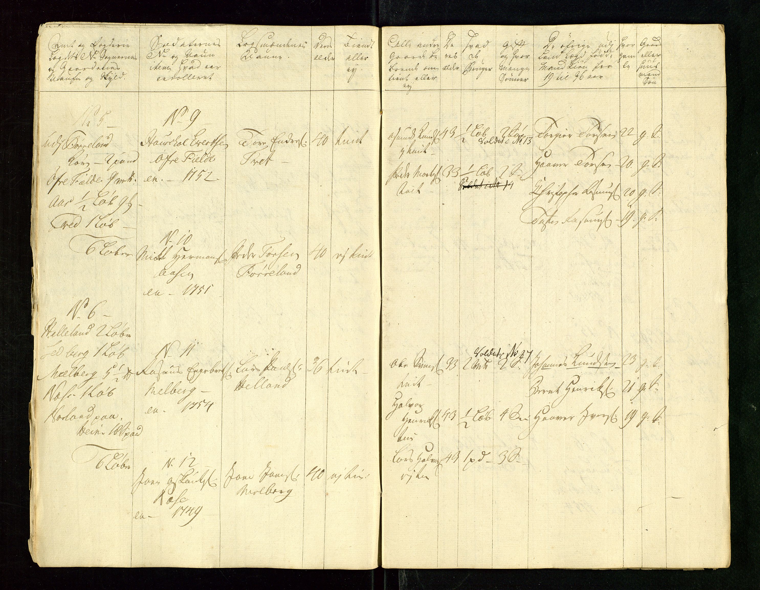 Fylkesmannen i Rogaland, AV/SAST-A-101928/99/3/325/325CA/L0015: MILITÆRE MANNTALL/LEGDSRULLER: RYFYLKE, JÆREN OG DALANE FOGDERI, 2.WESTERLENSKE REGIMENT, LENSMANNSMANNTALL JÆREN, 1754-1759