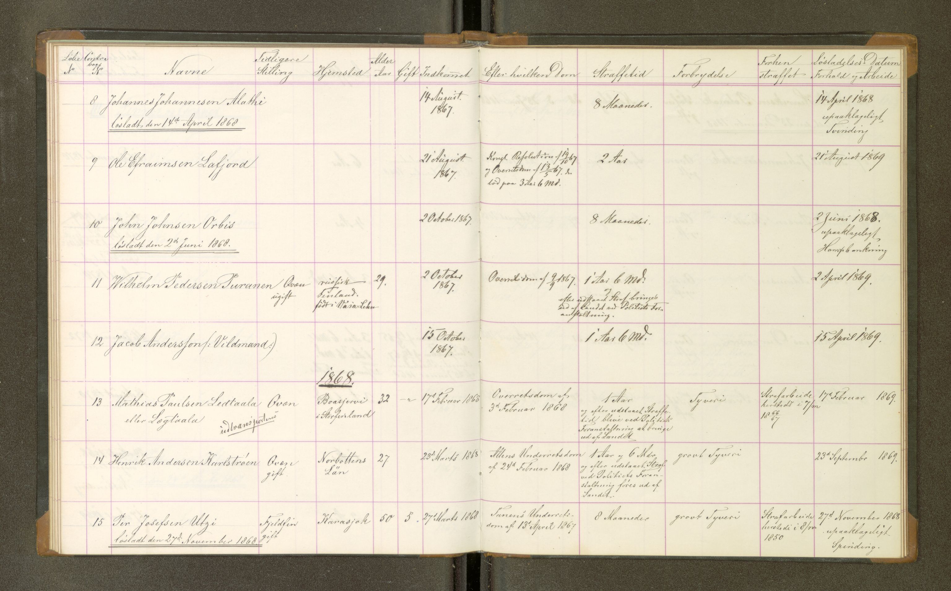 Trondheim tukthus, AV/SAT-A-4619/05/65/L0024: 65.24 Fangeprotokoll, 1868