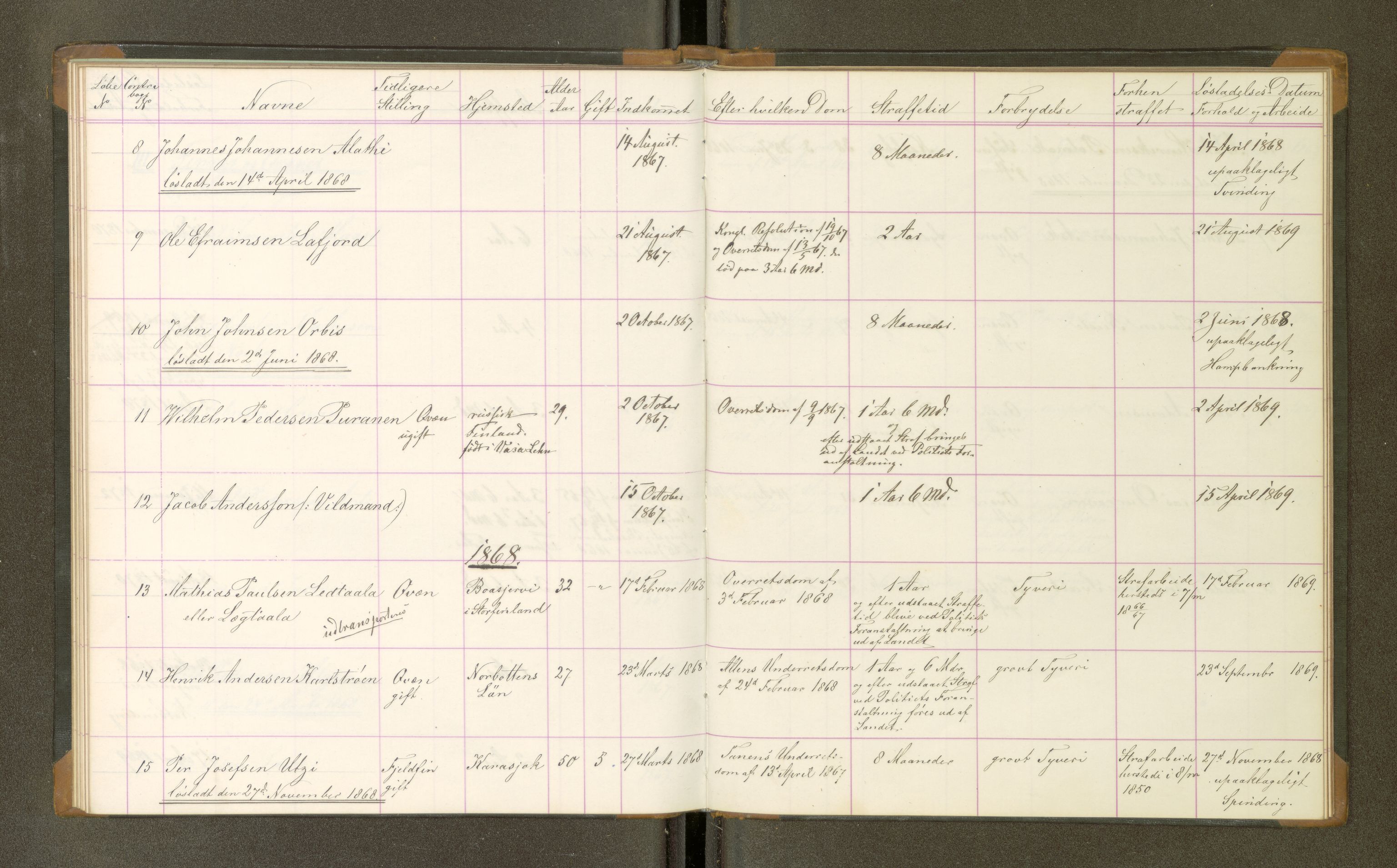 Trondheim tukthus, SAT/A-4619/05/65/L0024: 65.24 Fangeprotokoll, 1868